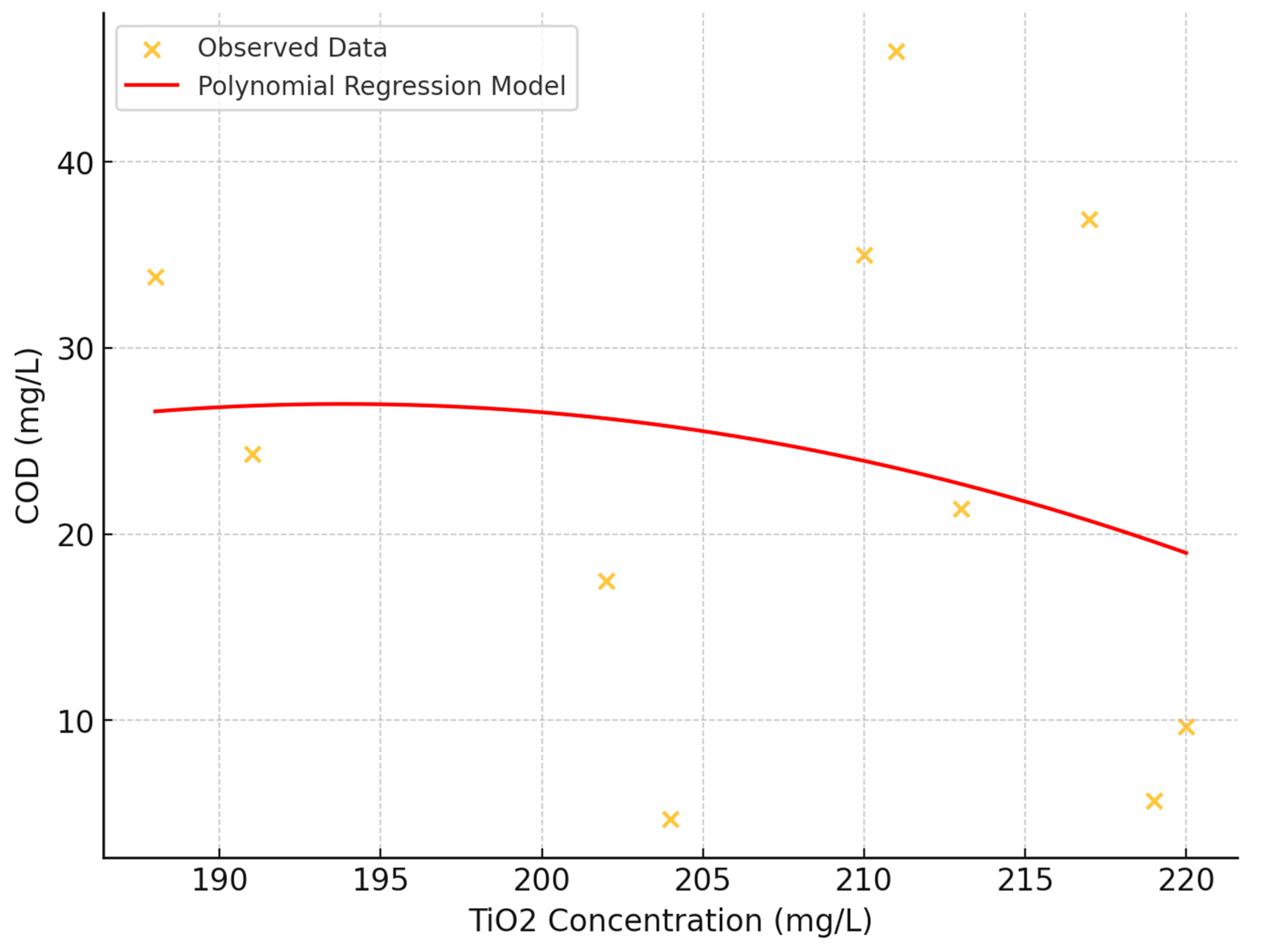 Preprints 145192 g008