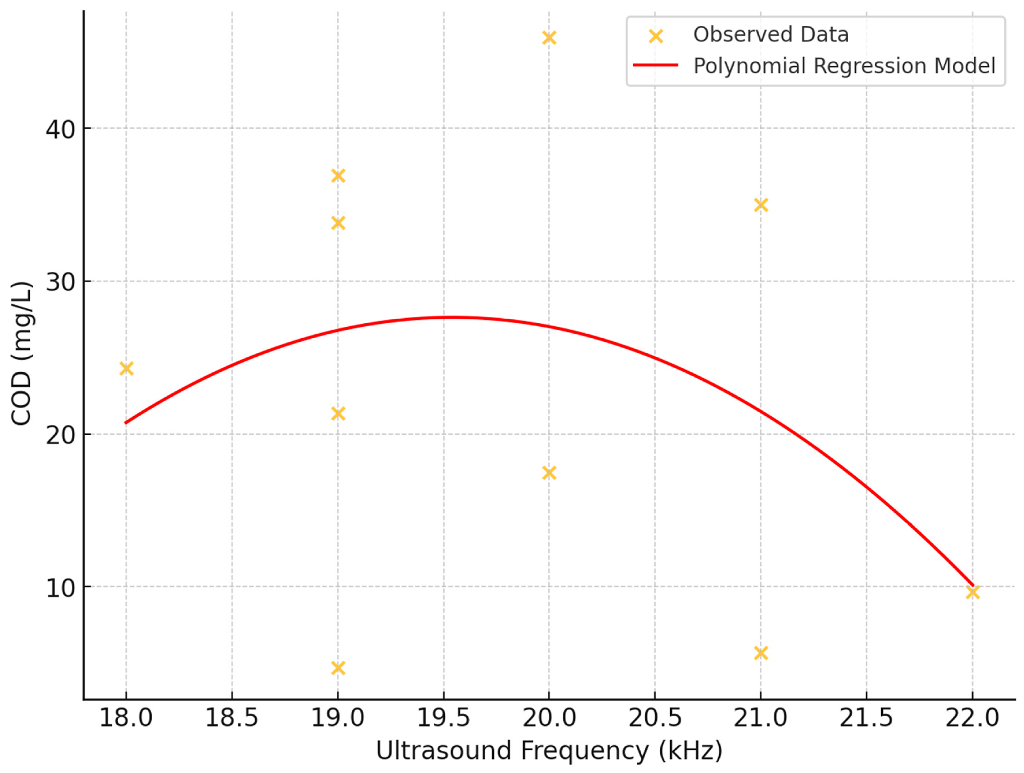 Preprints 145192 g010