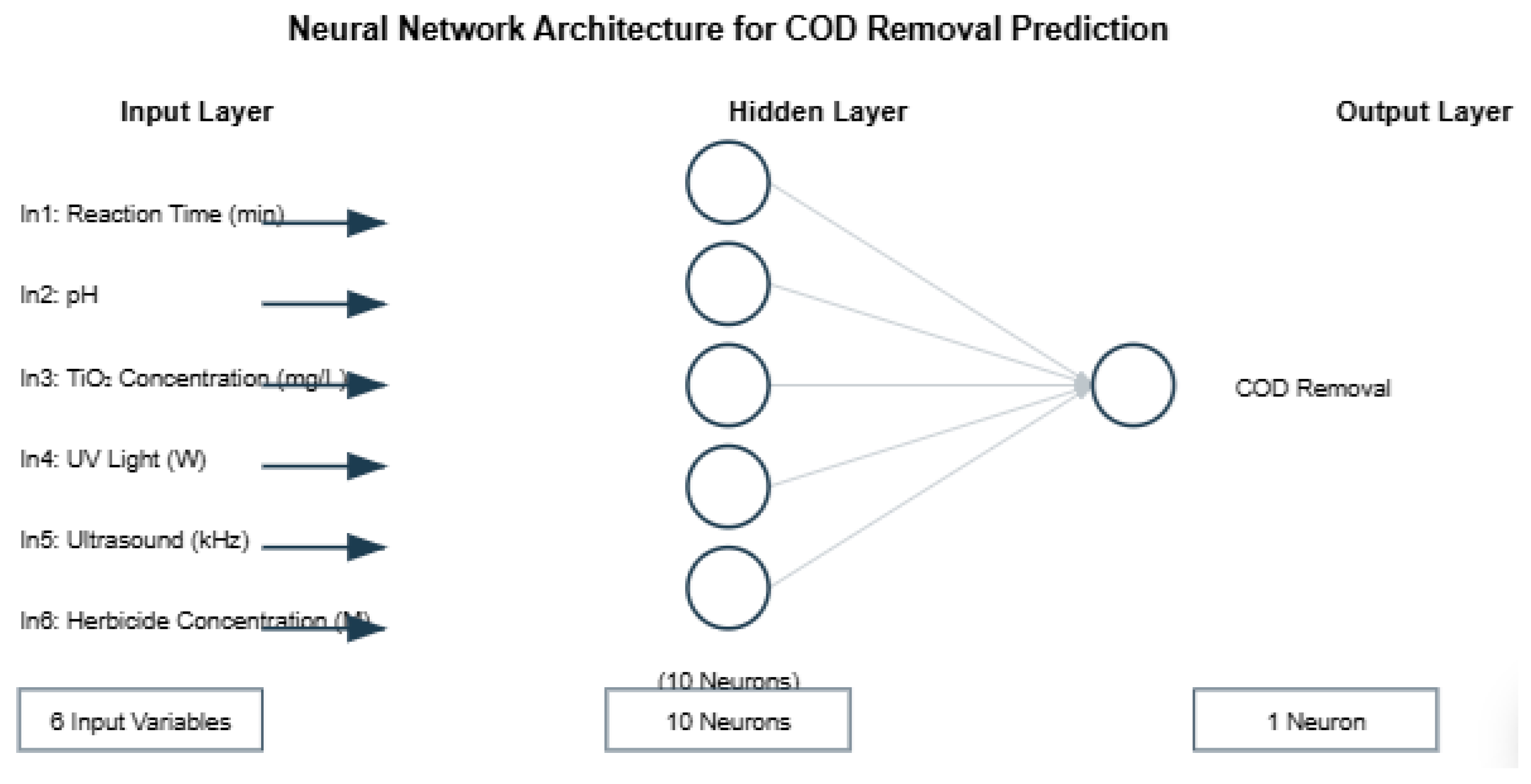 Preprints 145192 g012