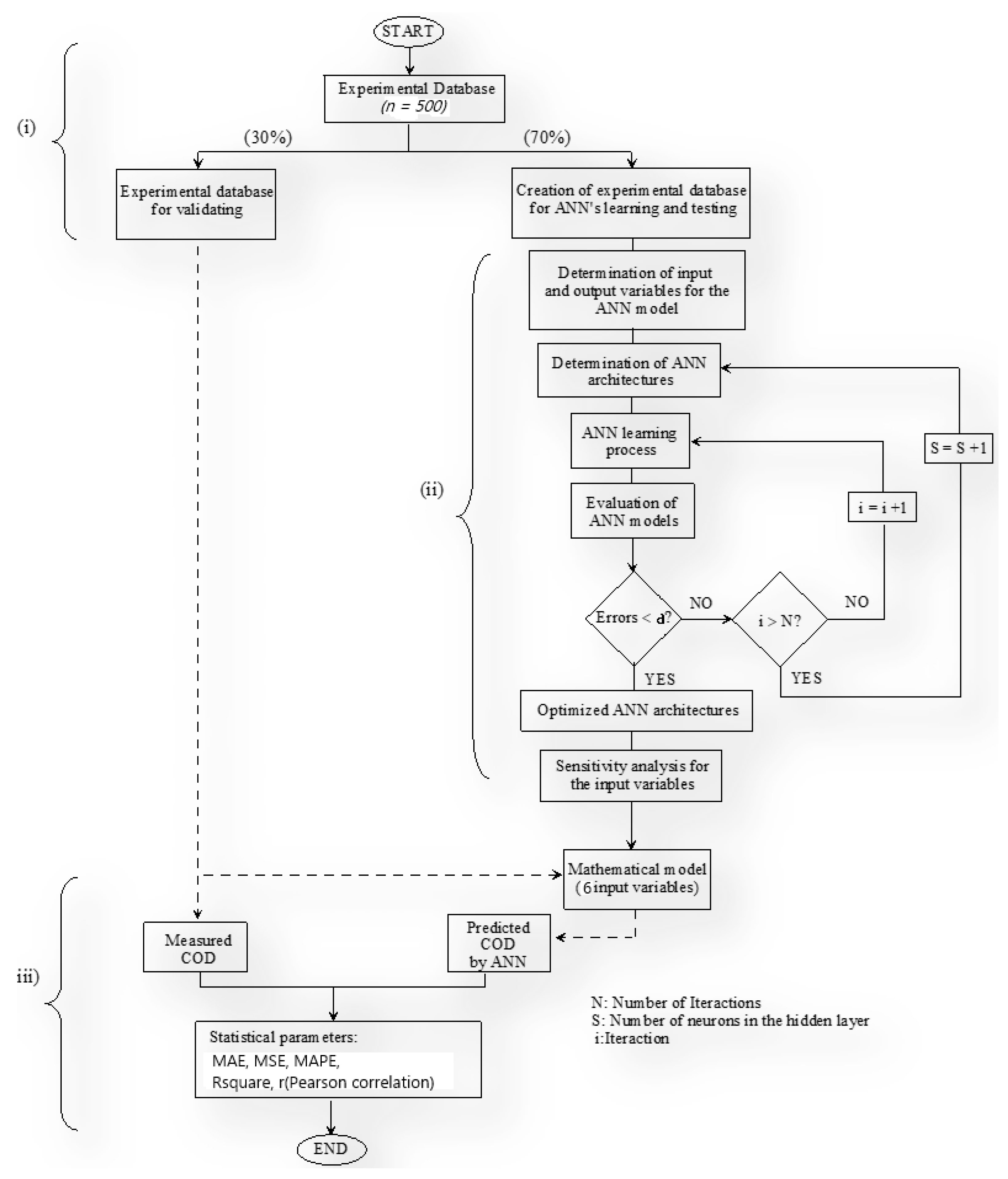 Preprints 145192 g013