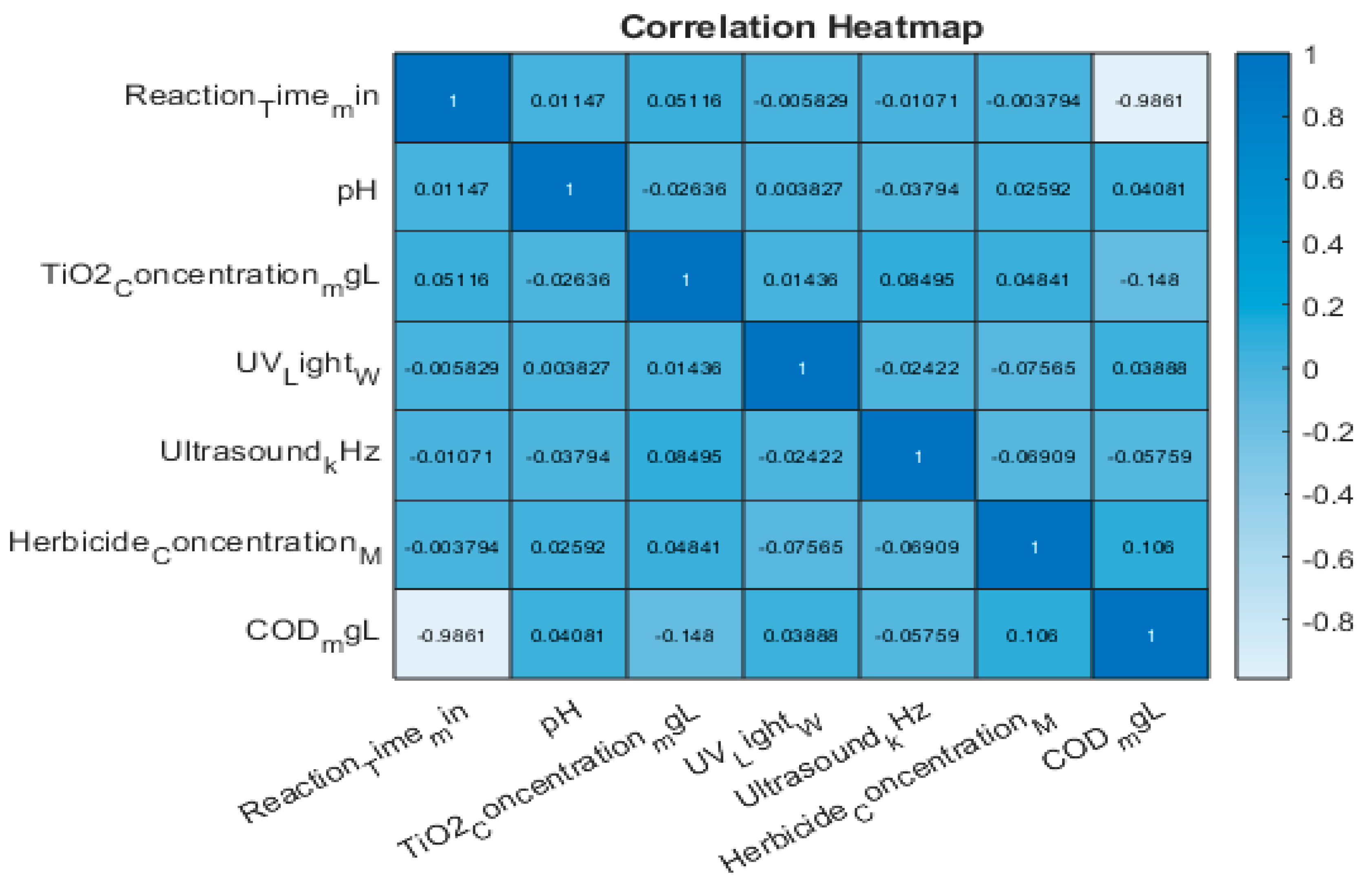 Preprints 145192 g014