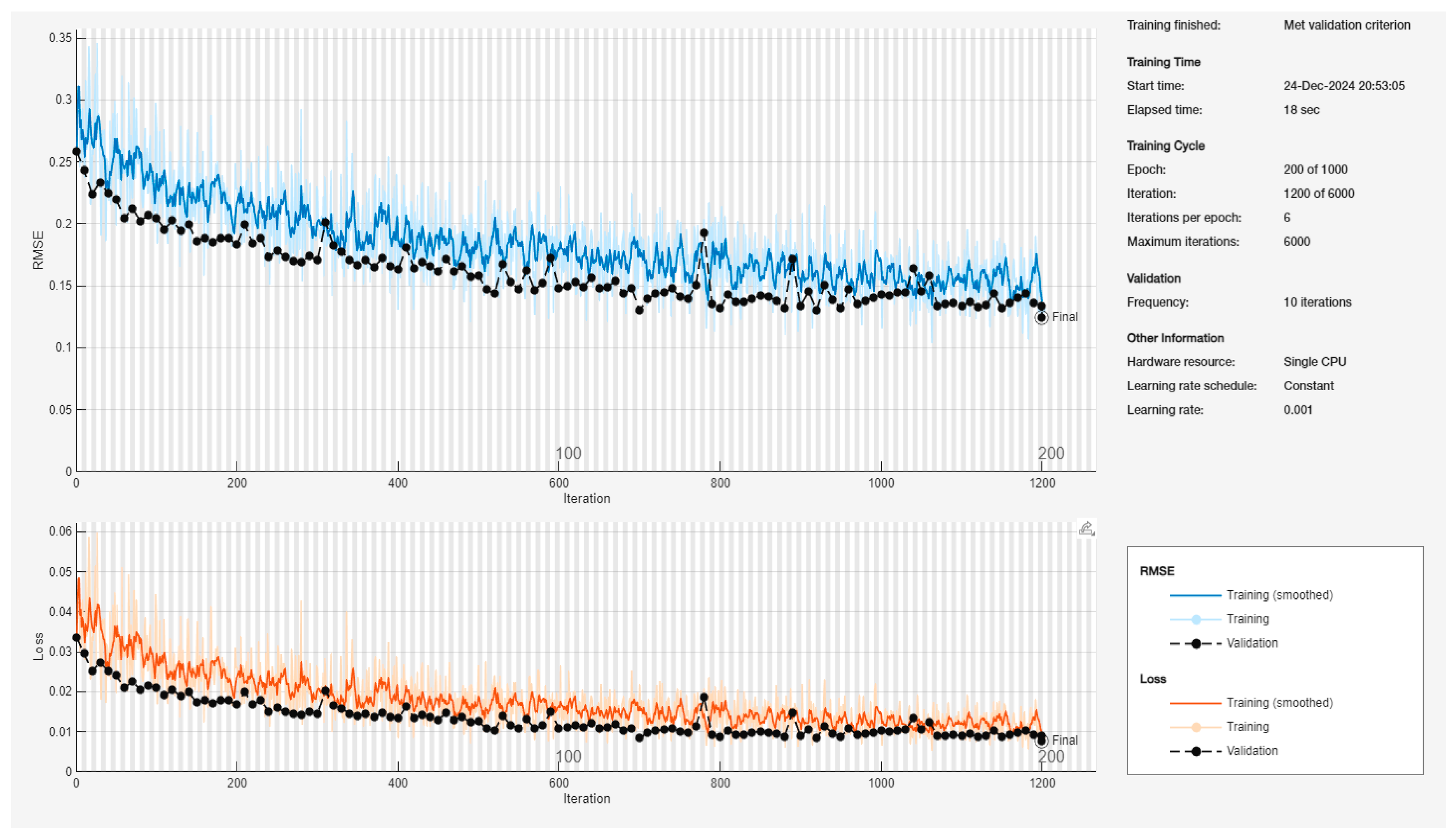 Preprints 145192 g015