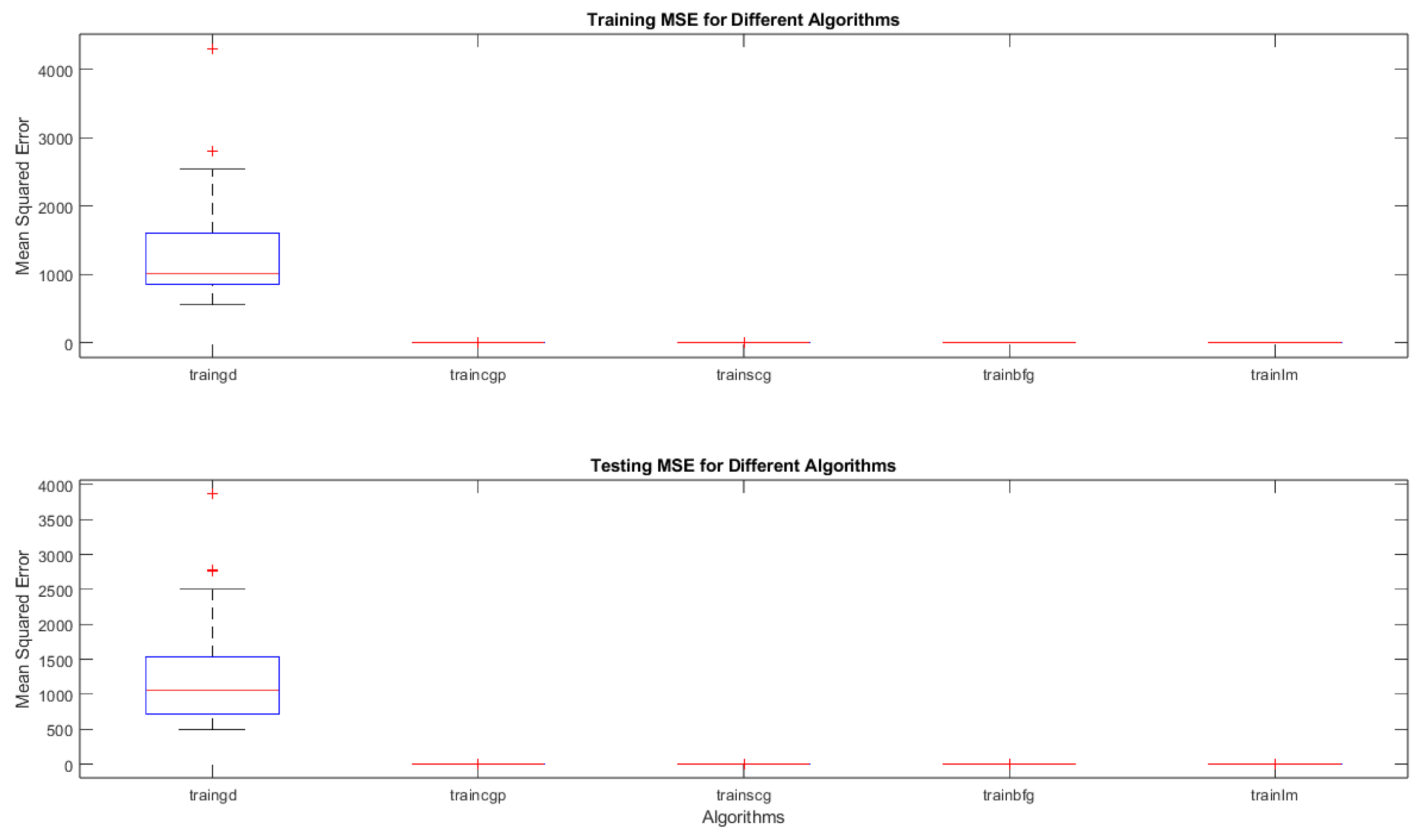 Preprints 145192 g016