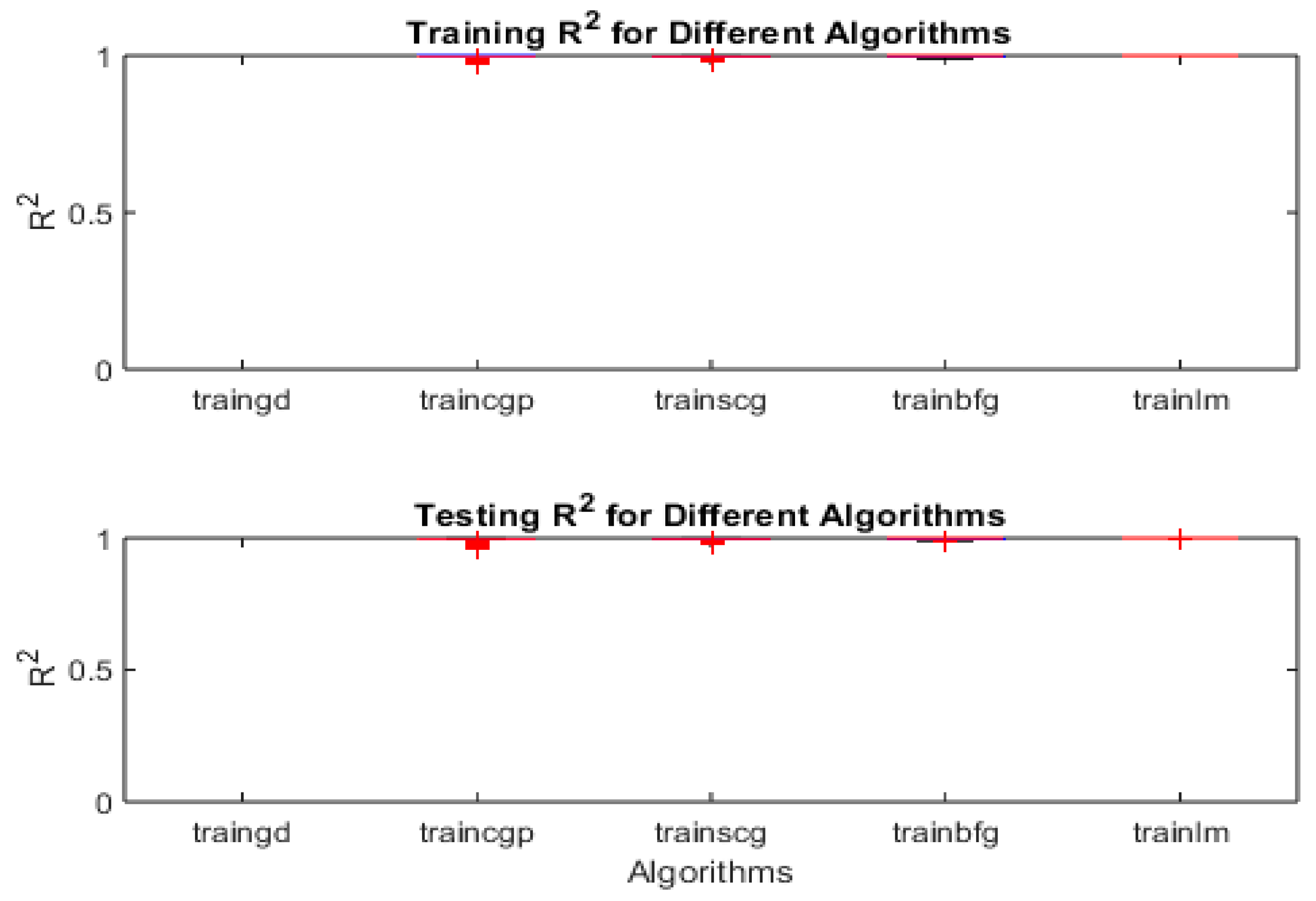 Preprints 145192 g017