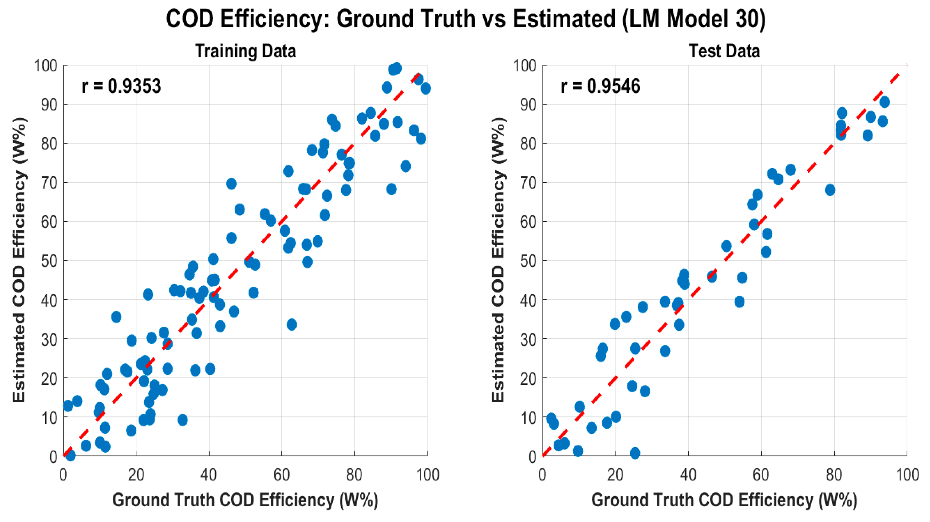 Preprints 145192 g018