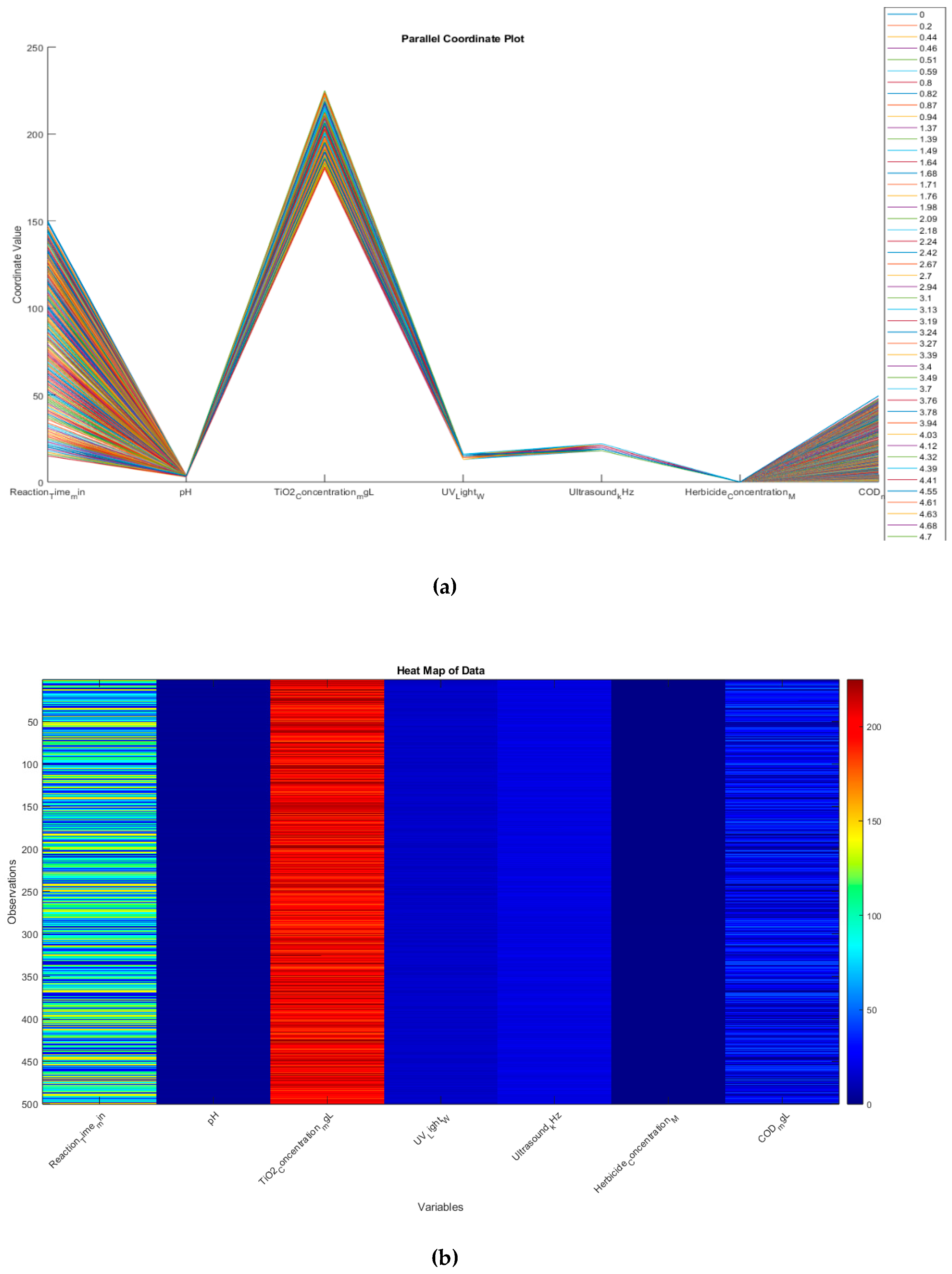 Preprints 145192 g019