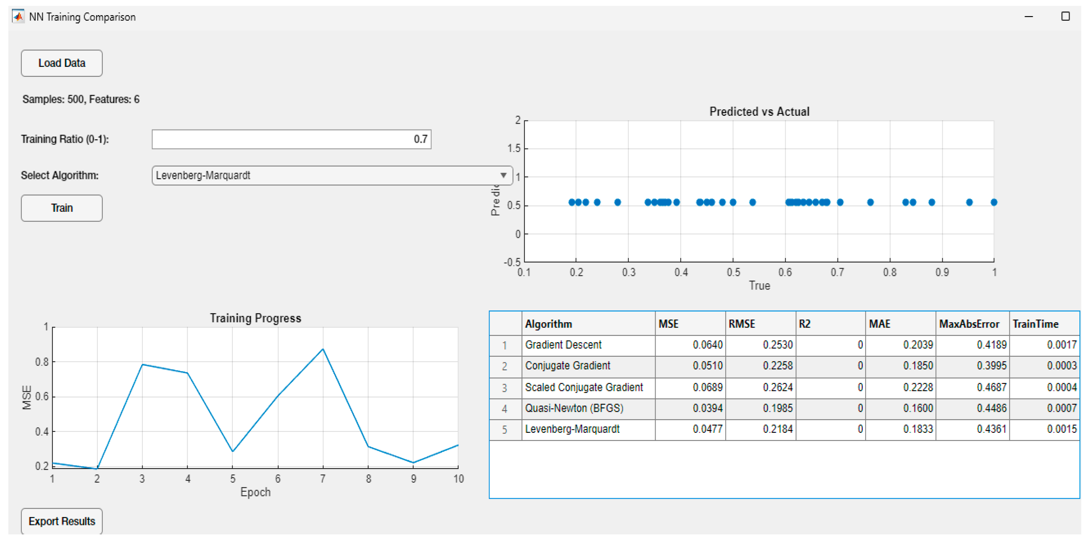 Preprints 145192 g020