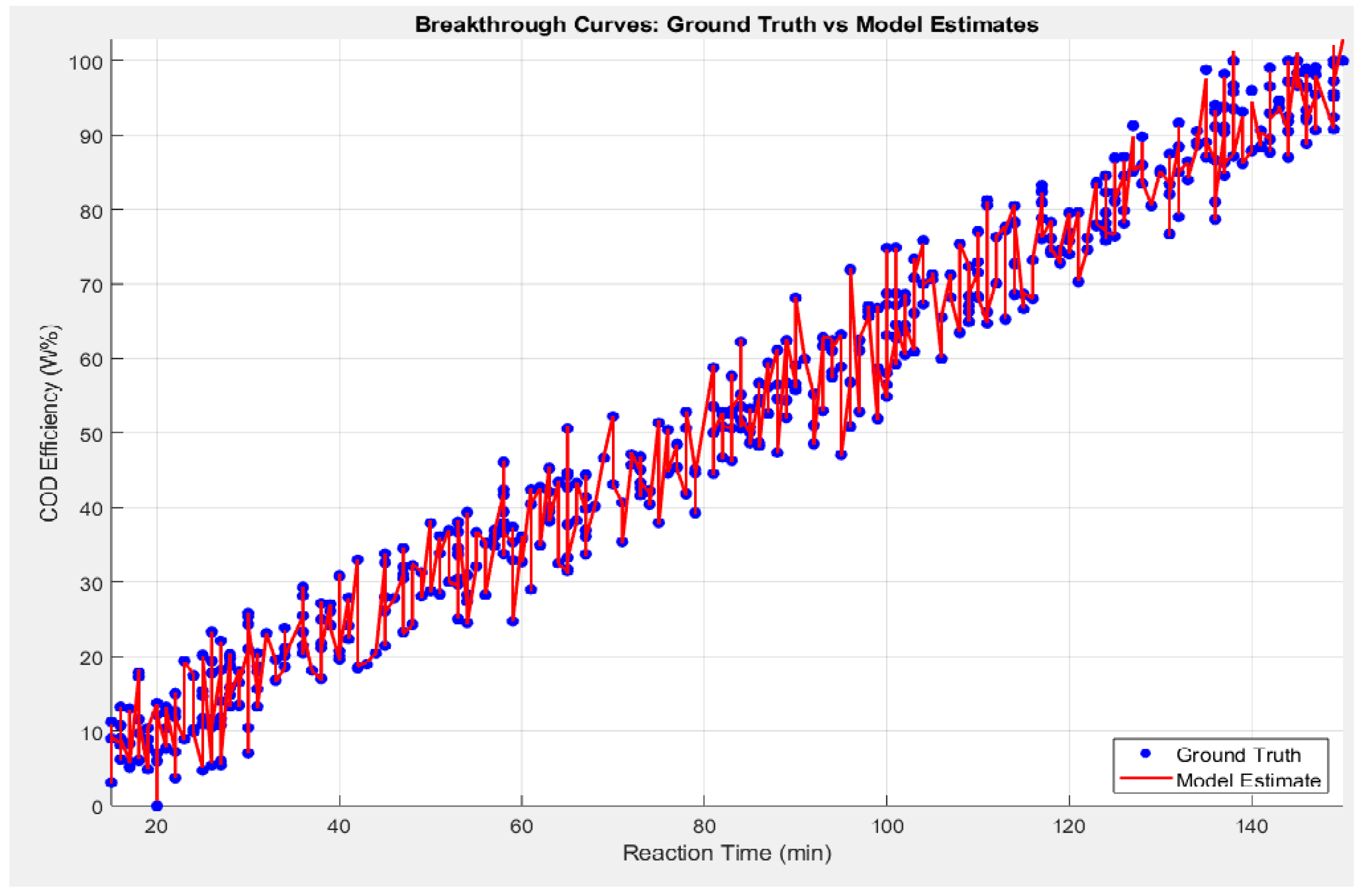 Preprints 145192 g021