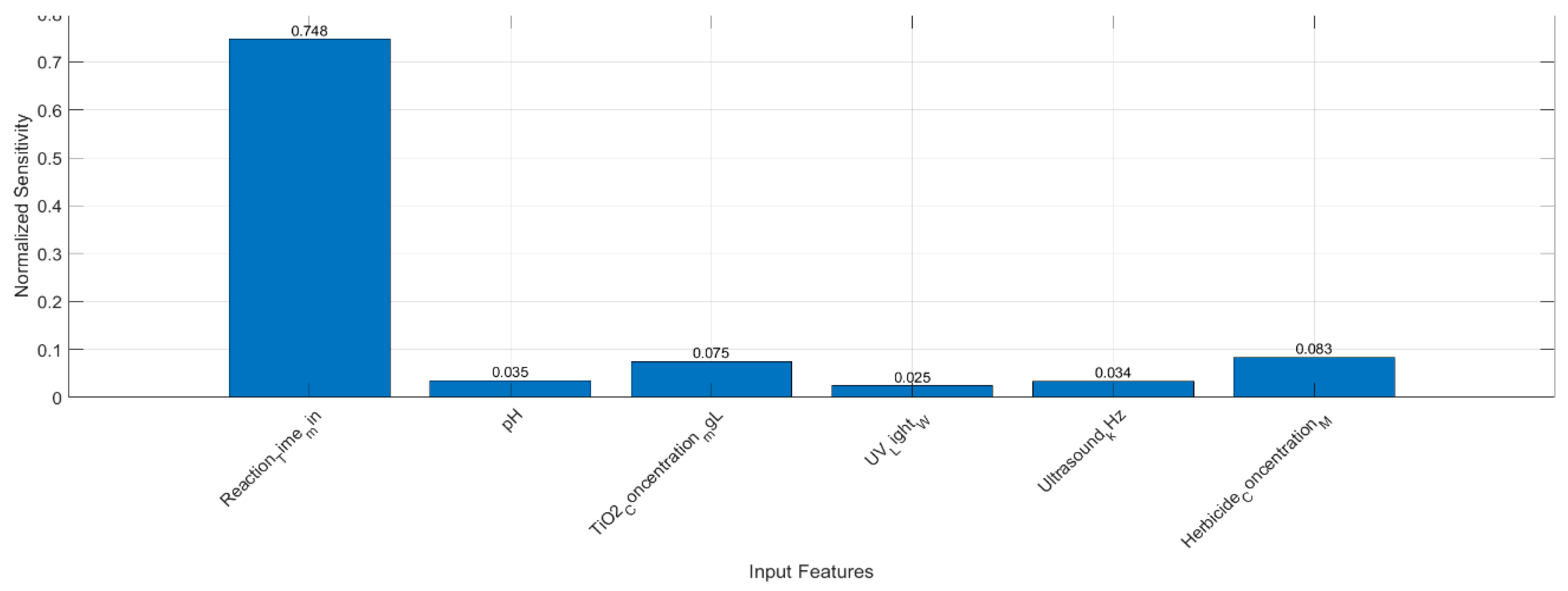 Preprints 145192 g022
