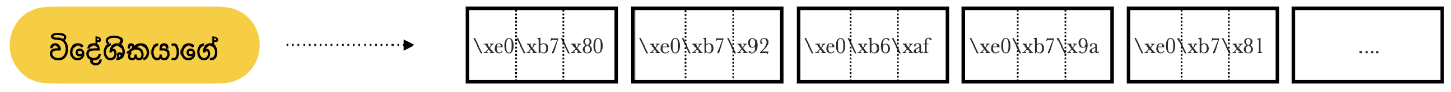 Preprints 171537 g003