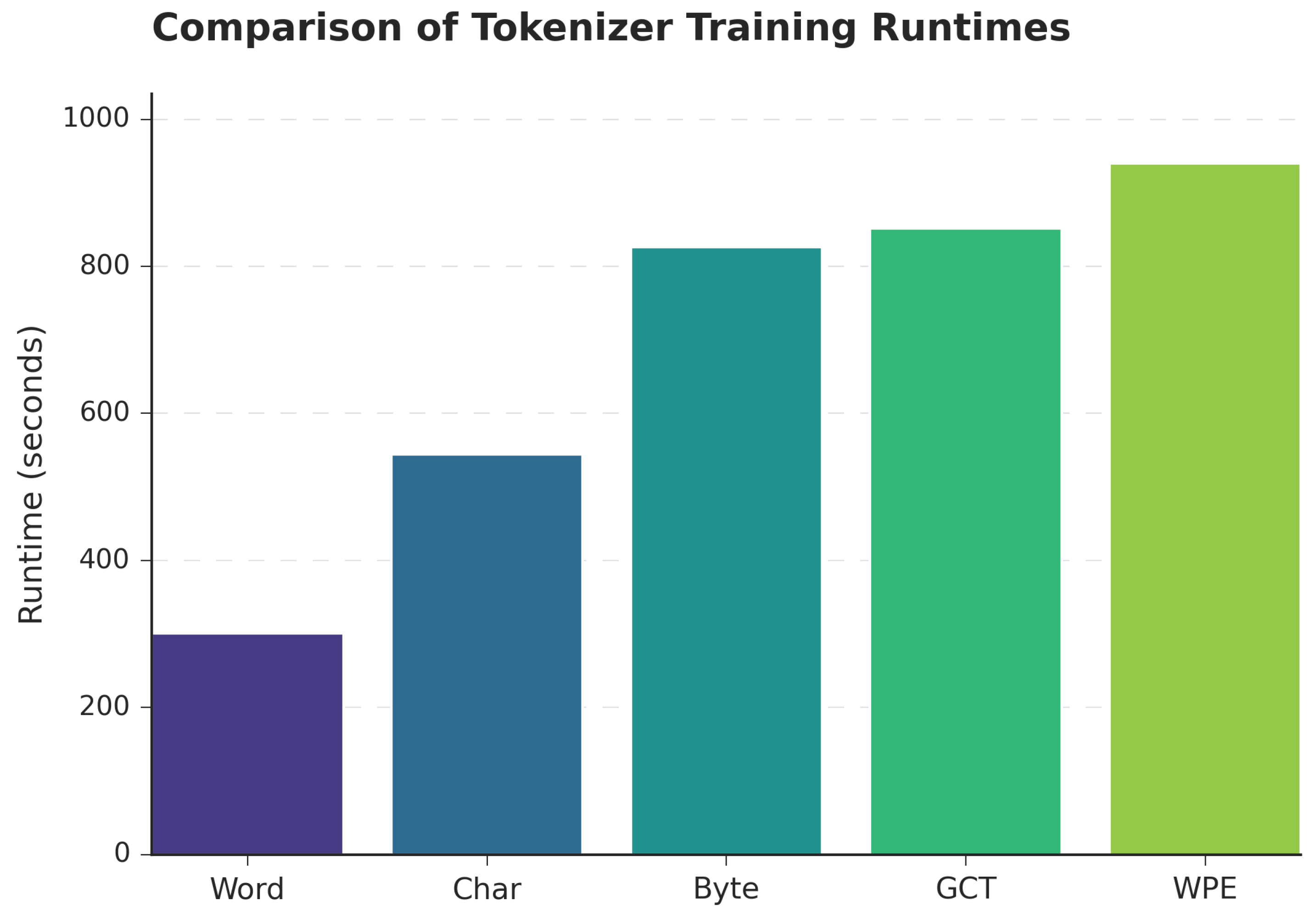 Preprints 171537 g006