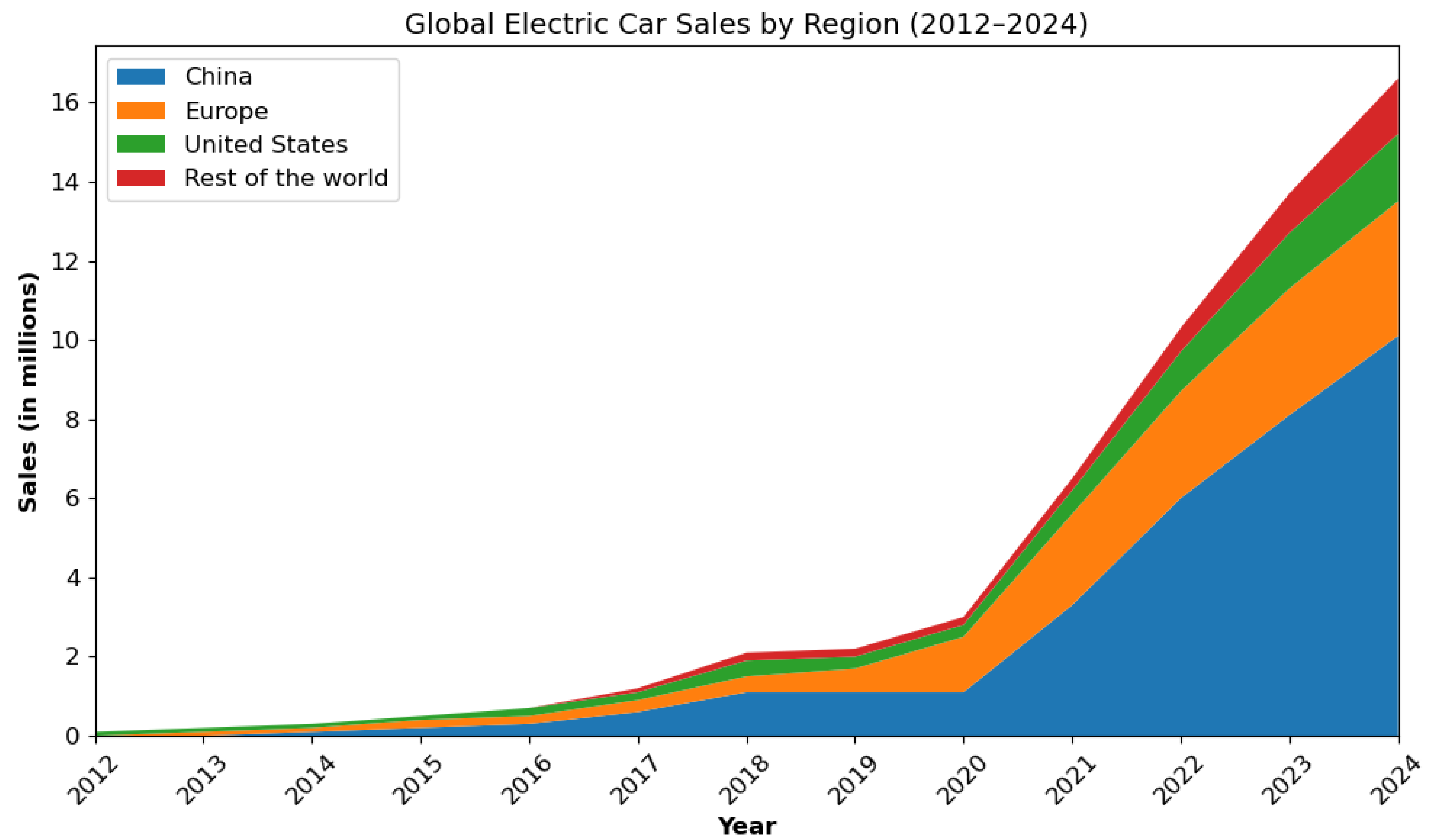 Preprints 168084 g001