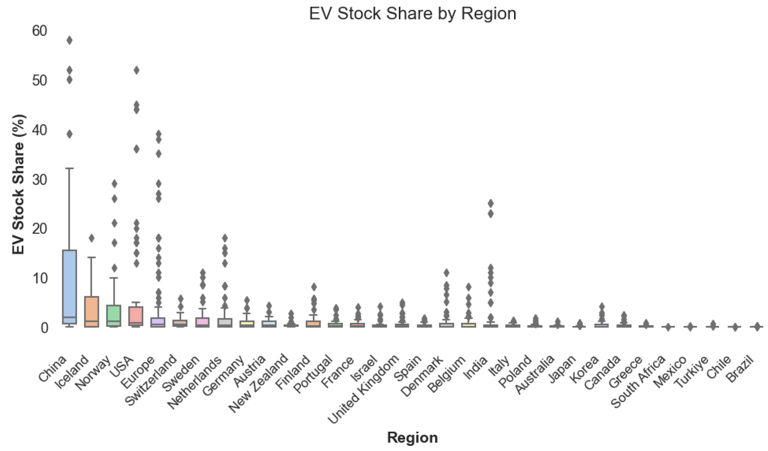 Preprints 168084 g003