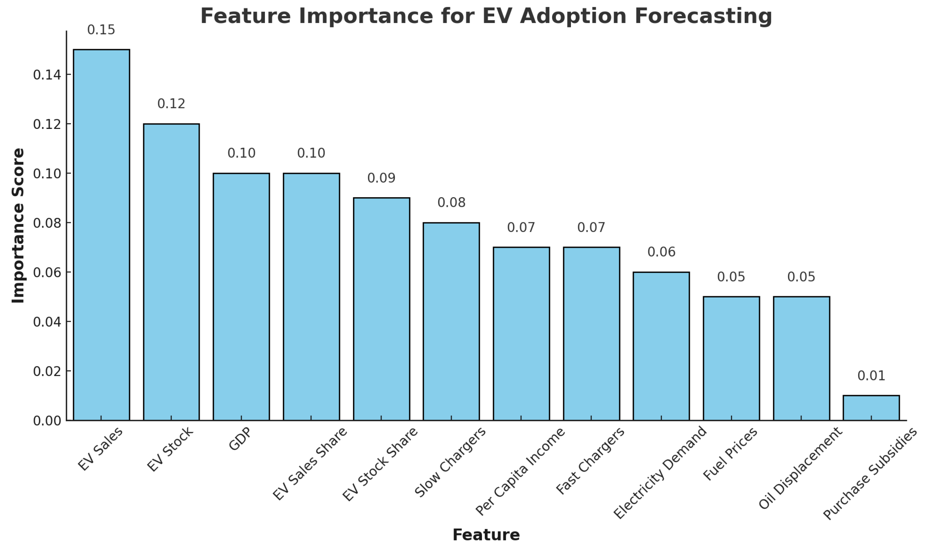 Preprints 168084 g004