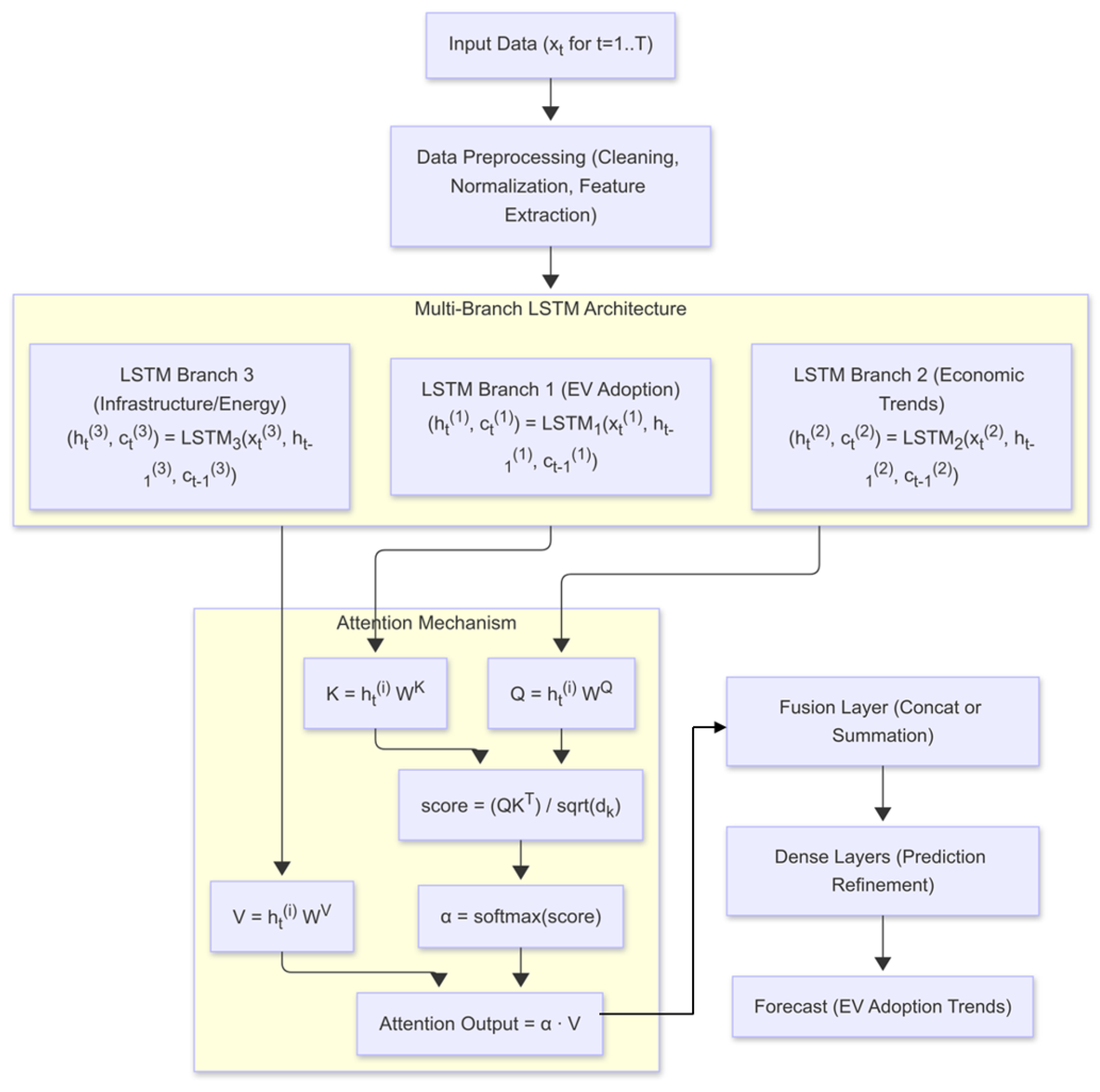 Preprints 168084 g005