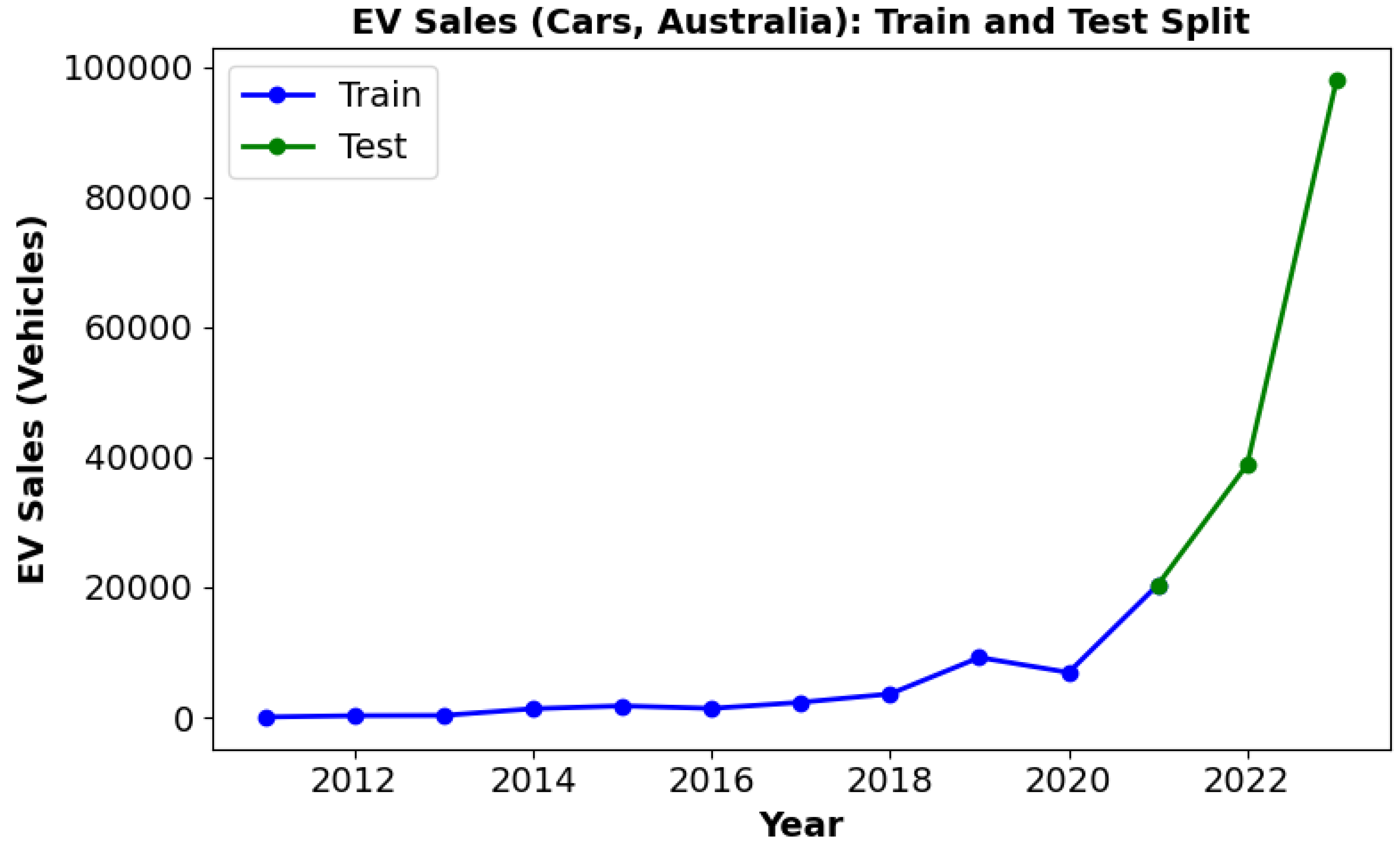 Preprints 168084 g006