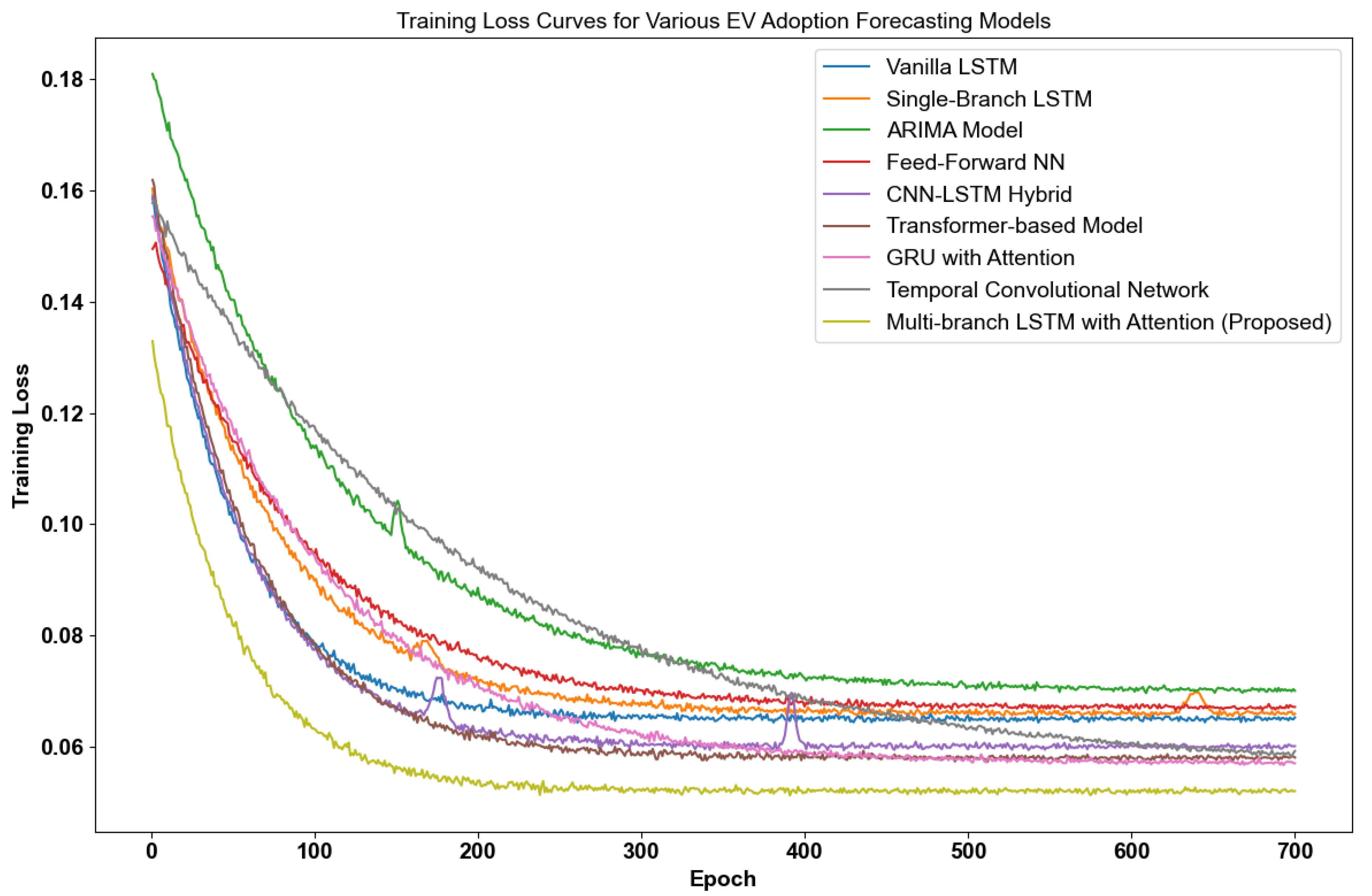 Preprints 168084 g008