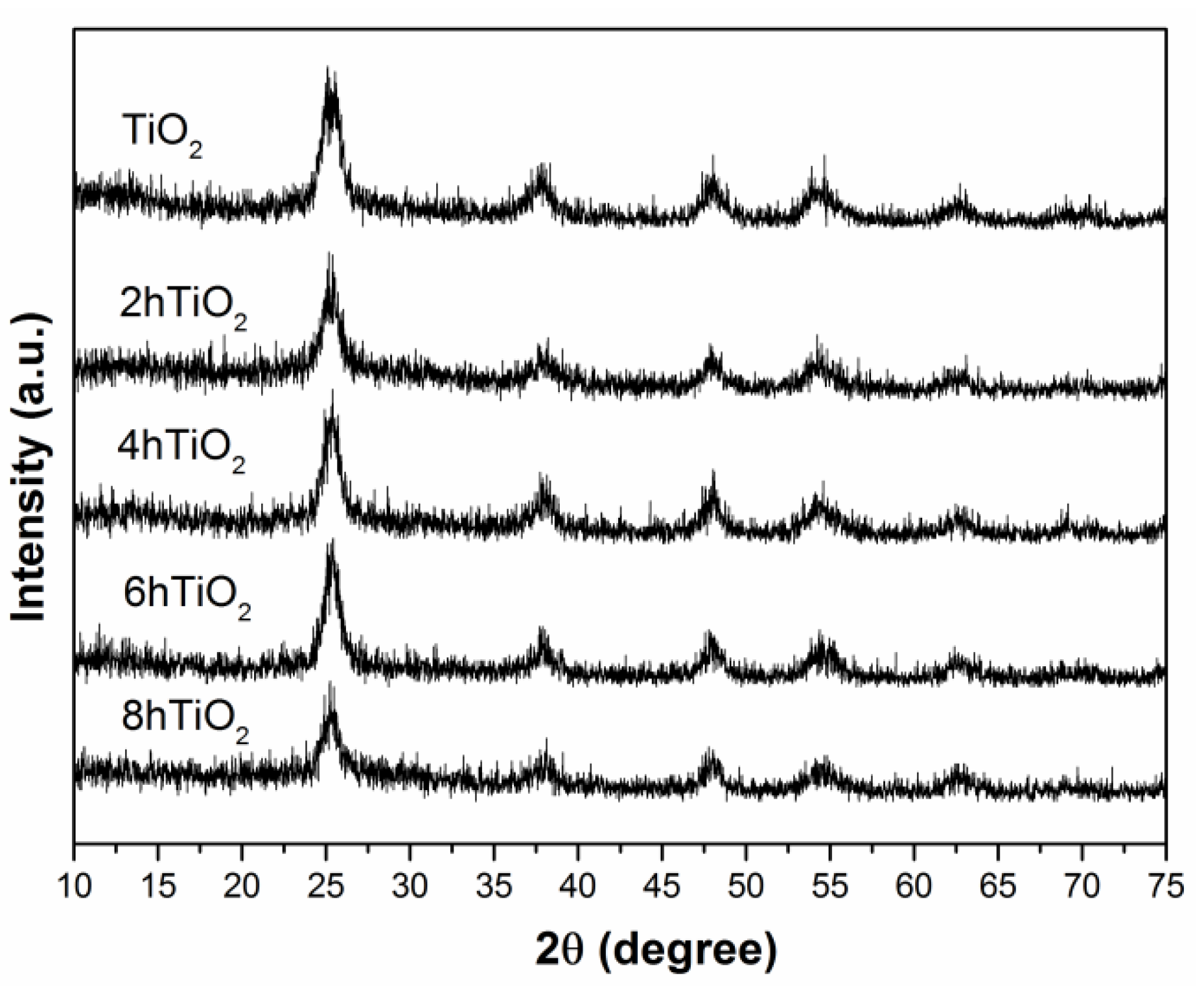 Preprints 186481 g002