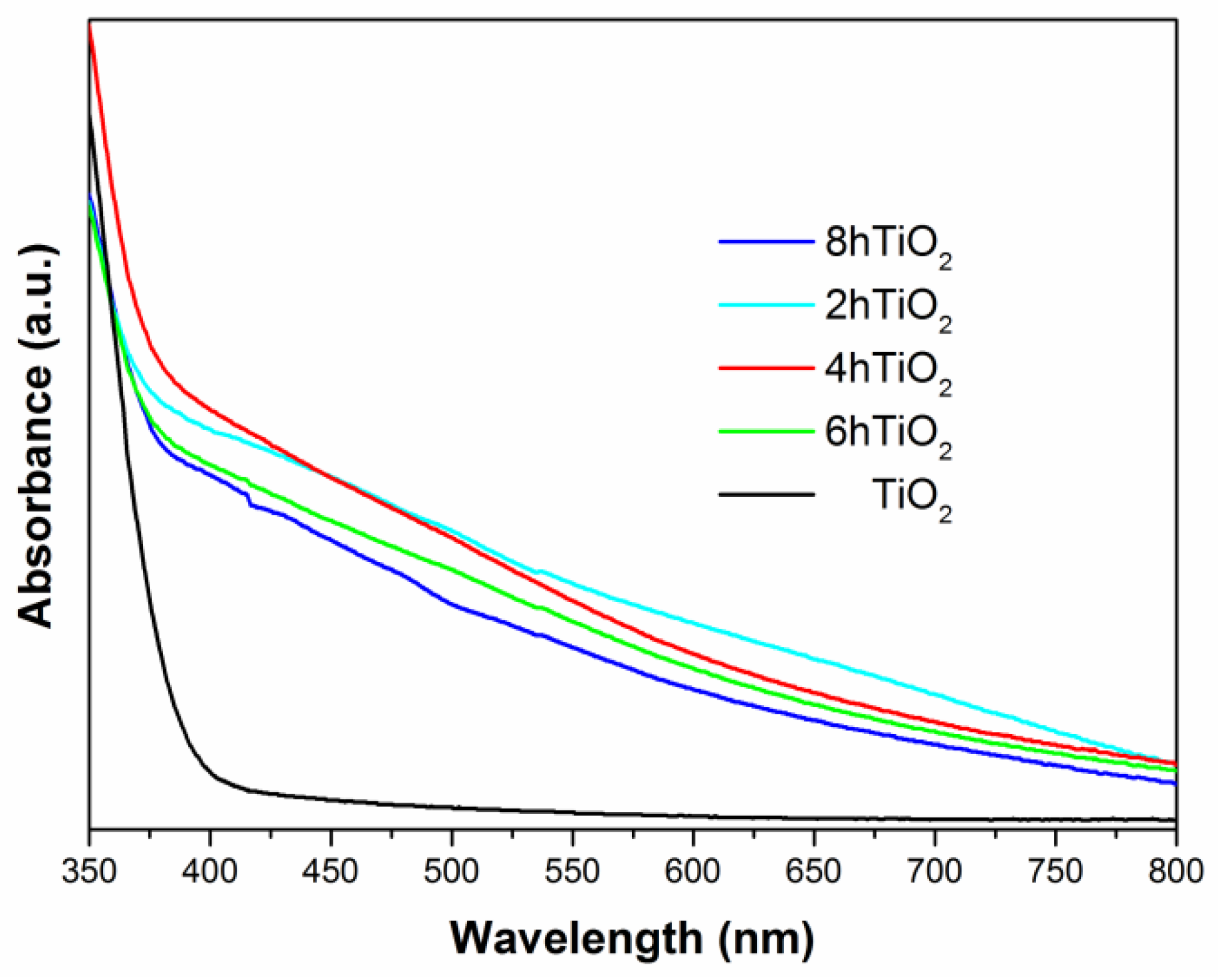 Preprints 186481 g003