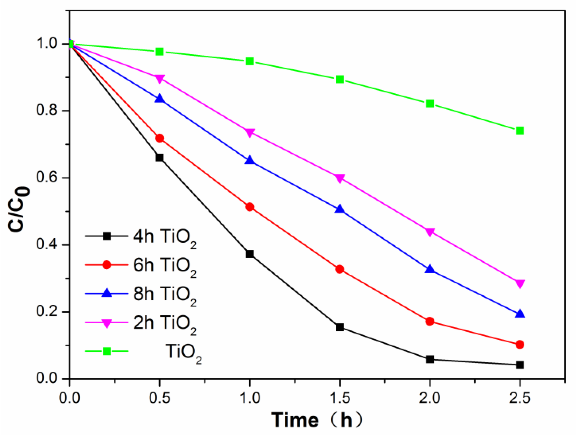 Preprints 186481 g004