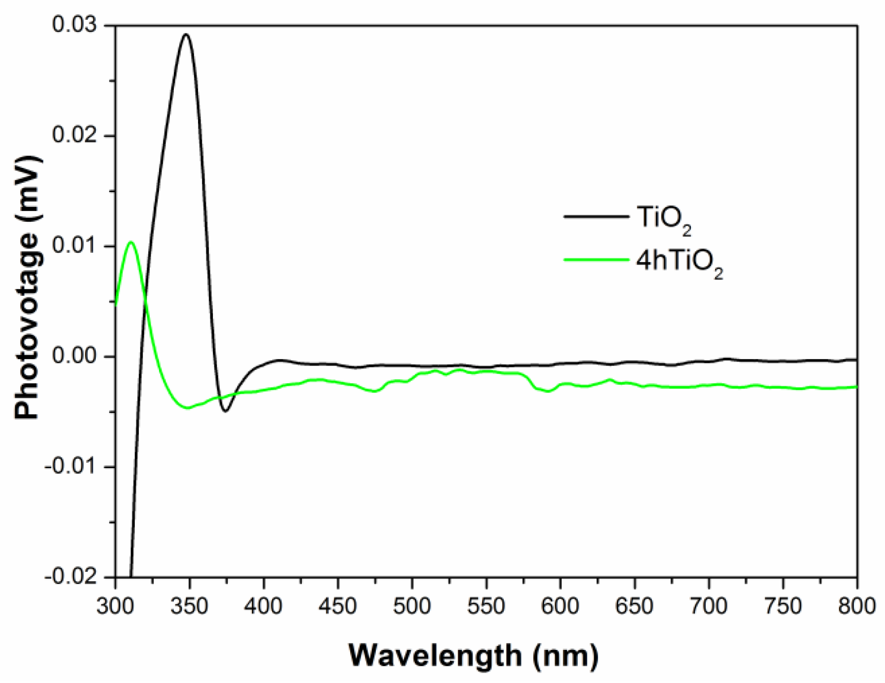 Preprints 186481 g006