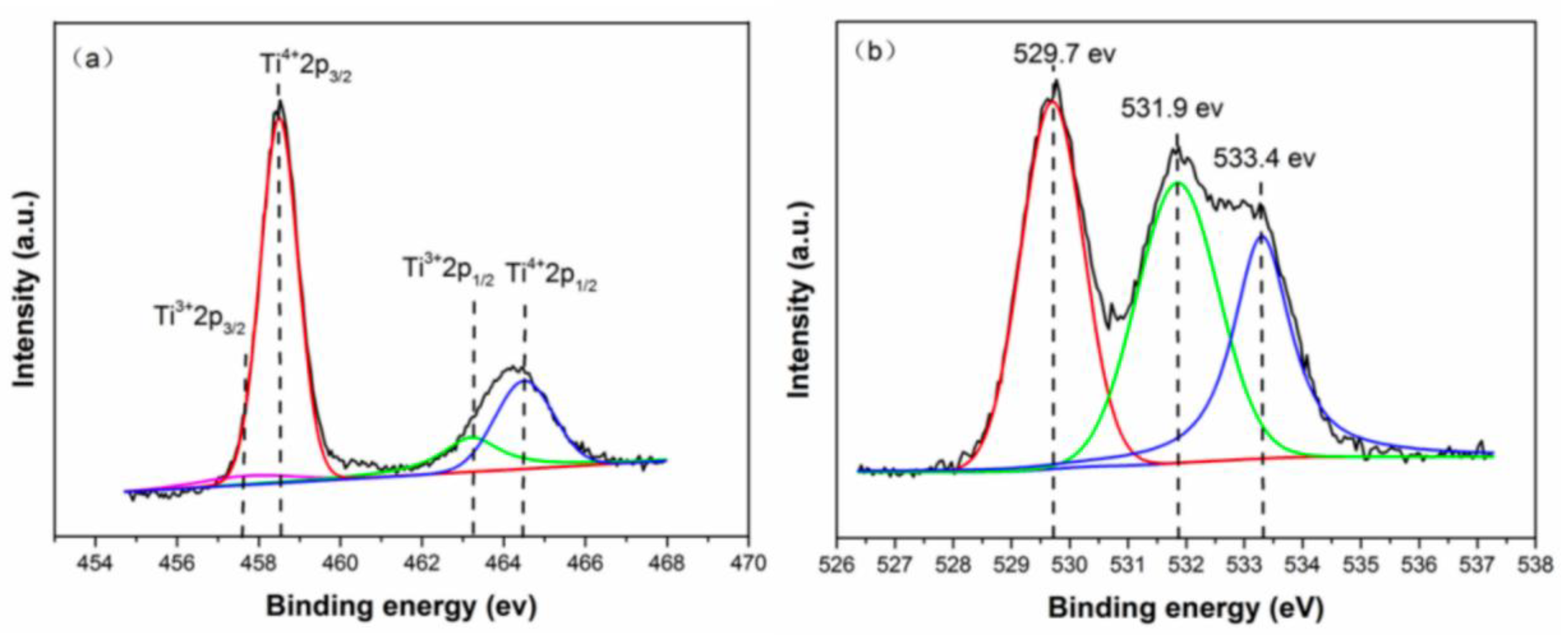 Preprints 186481 g007