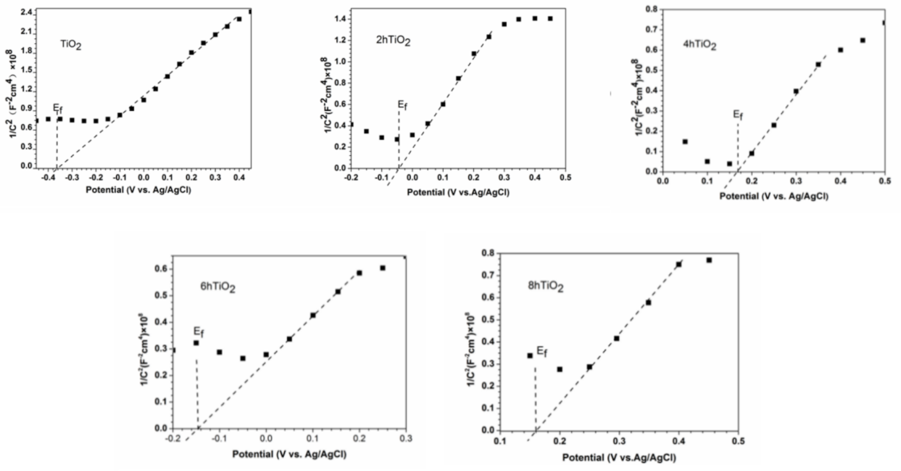 Preprints 186481 g008