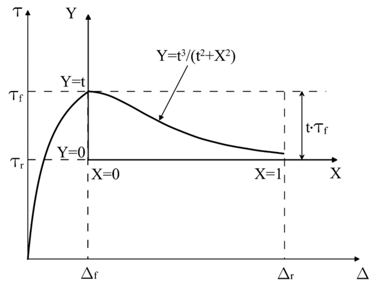 Preprints 195981 g004