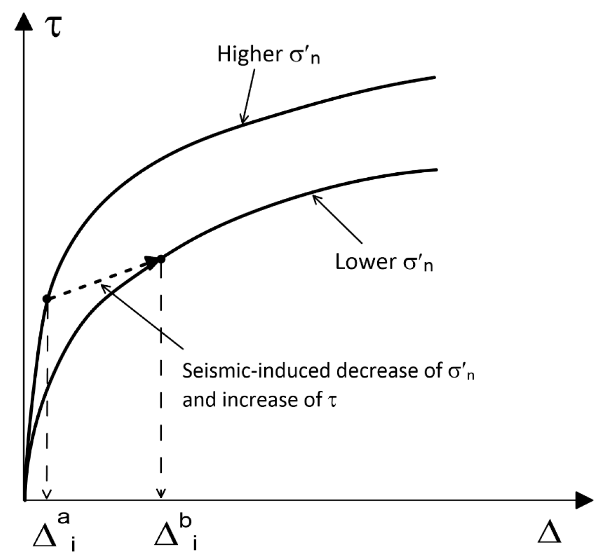 Preprints 195981 g006