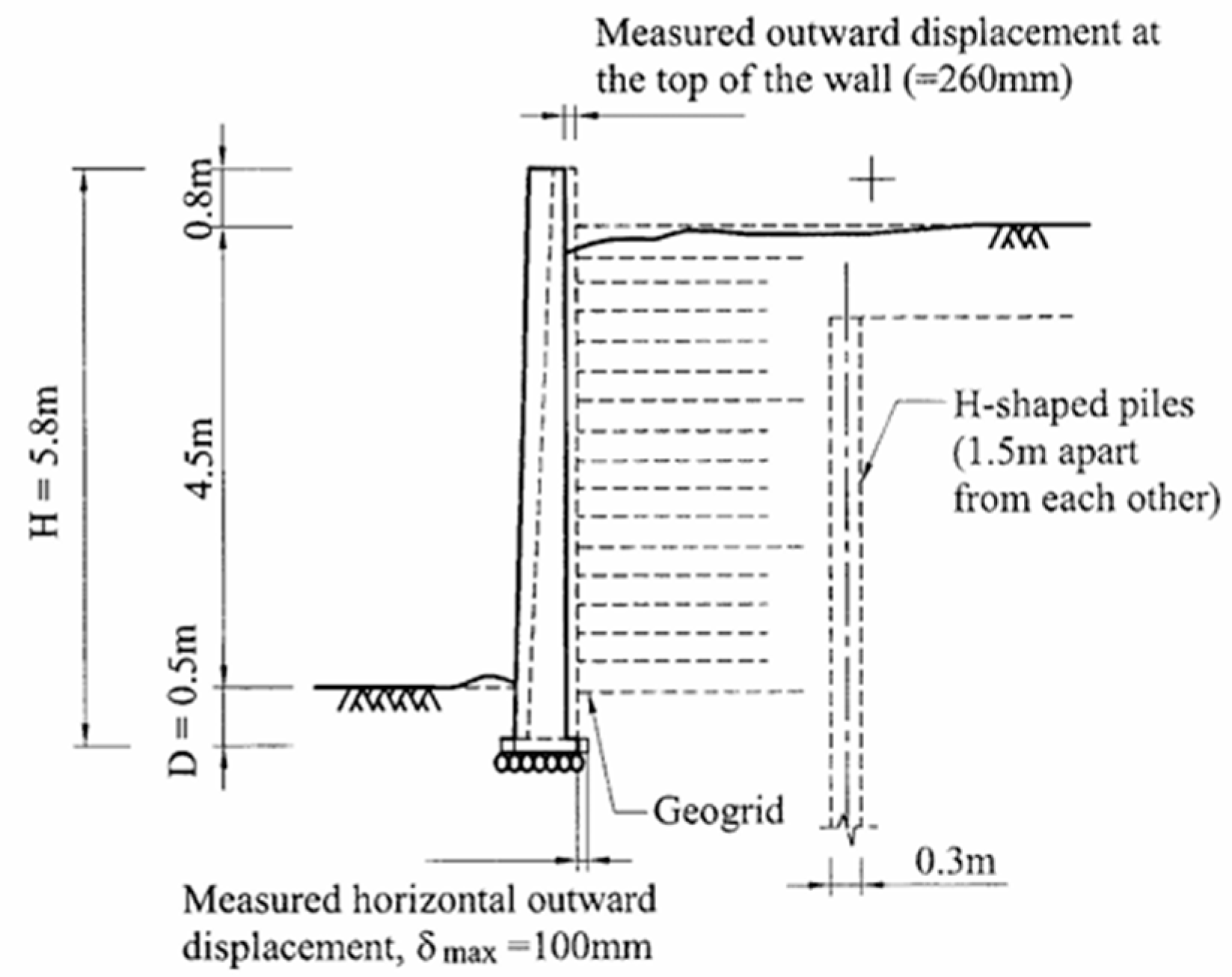 Preprints 195981 g007