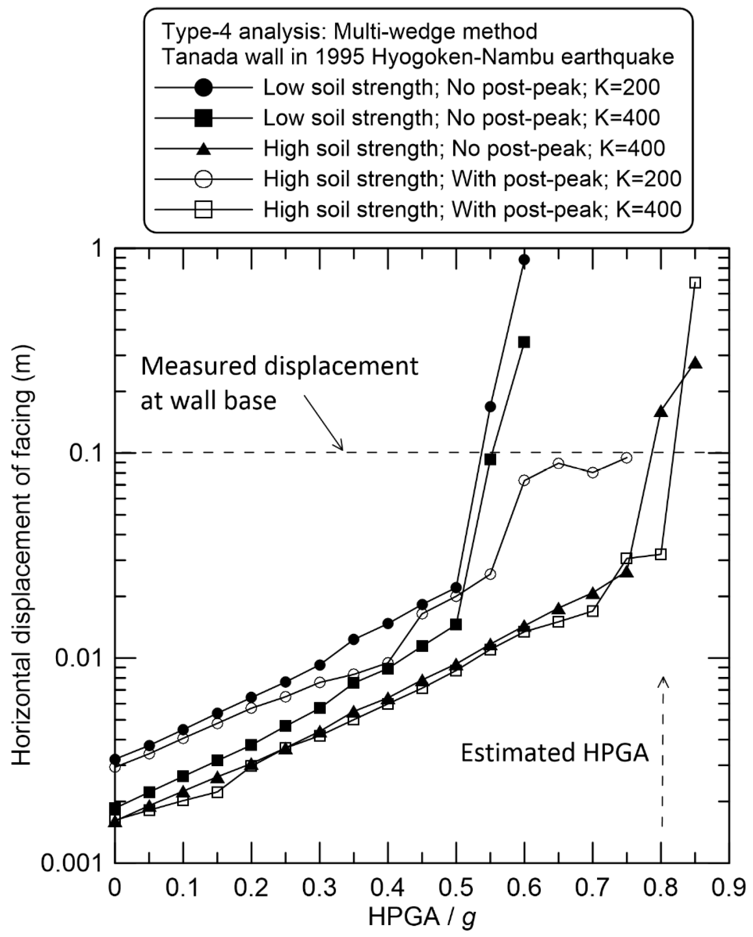 Preprints 195981 g013