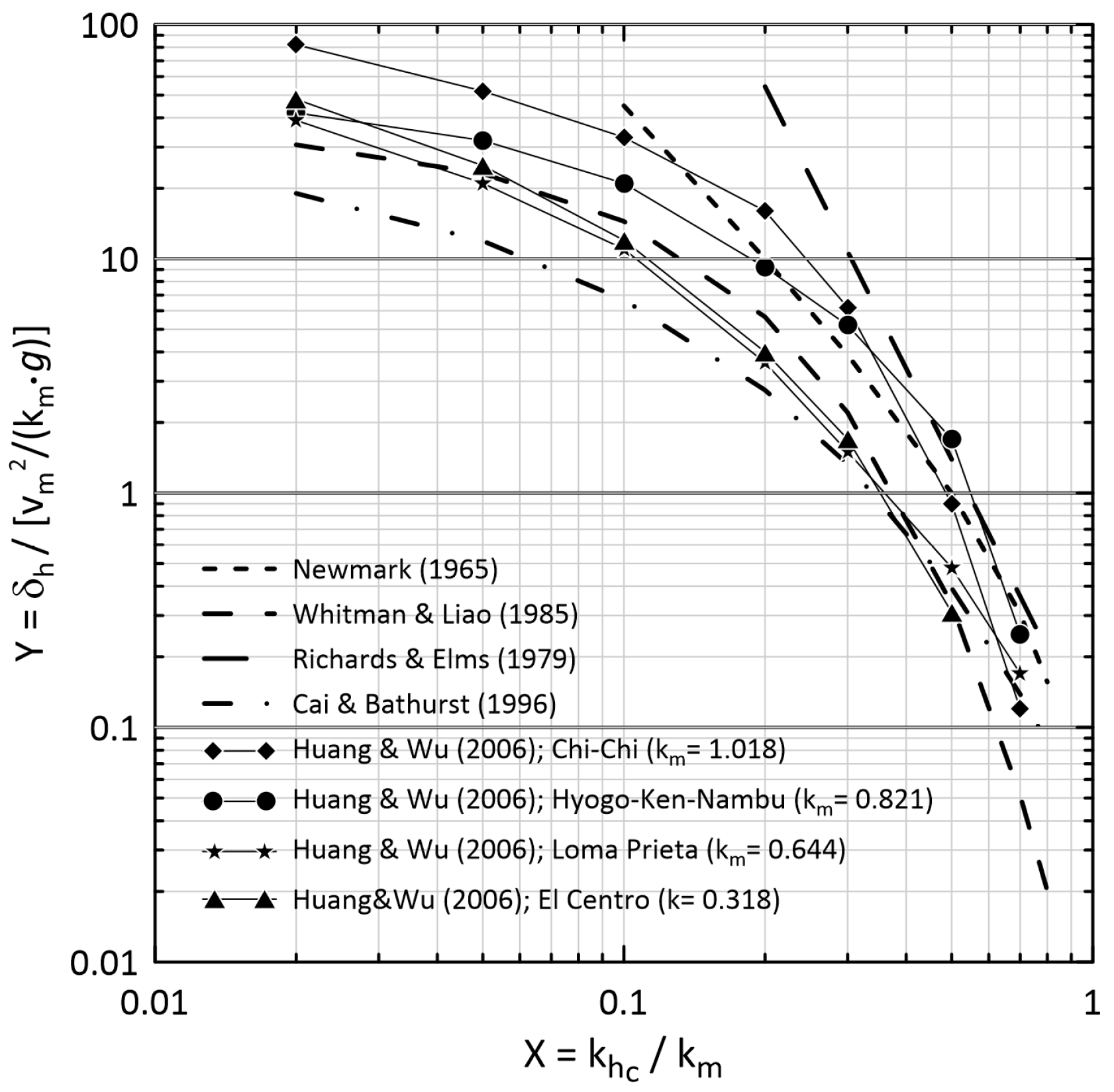 Preprints 195981 g014