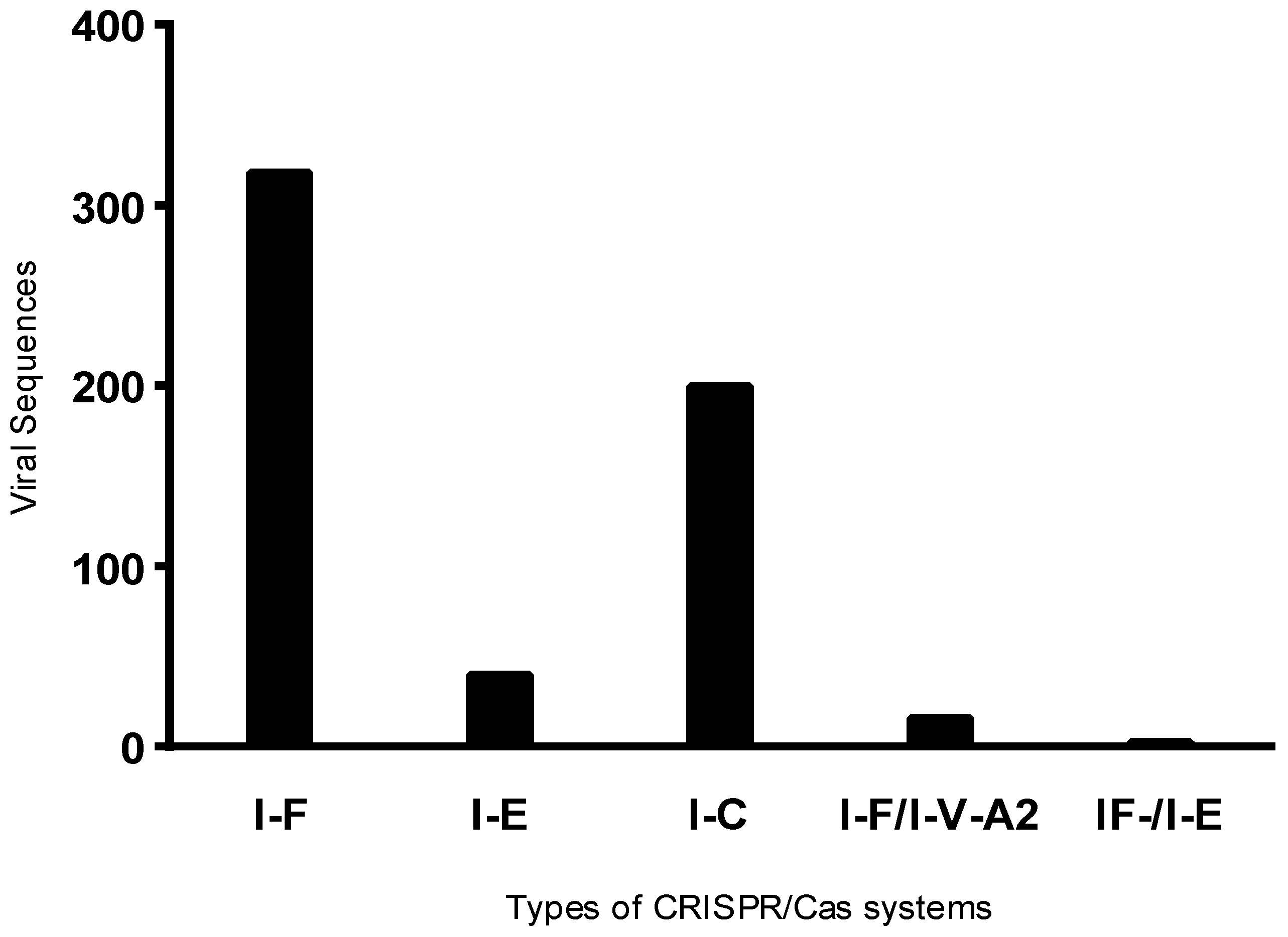 Preprints 159719 g001
