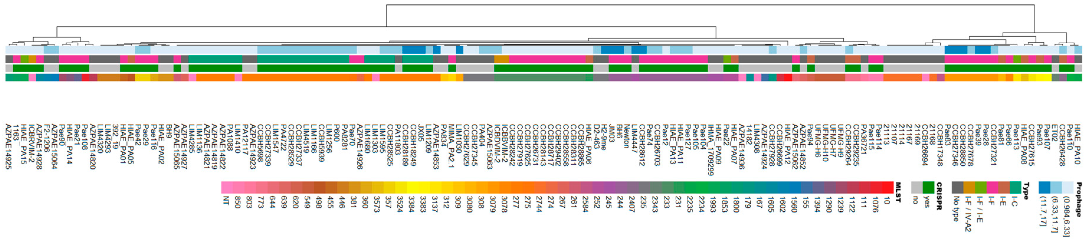 Preprints 159719 g002