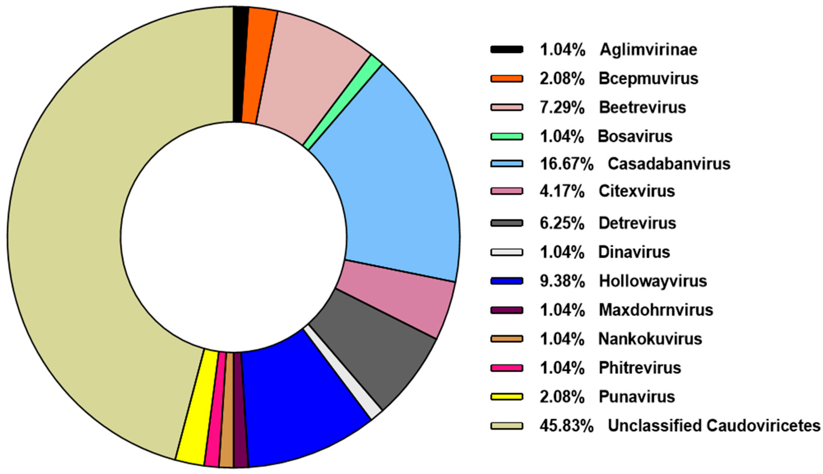 Preprints 159719 g003