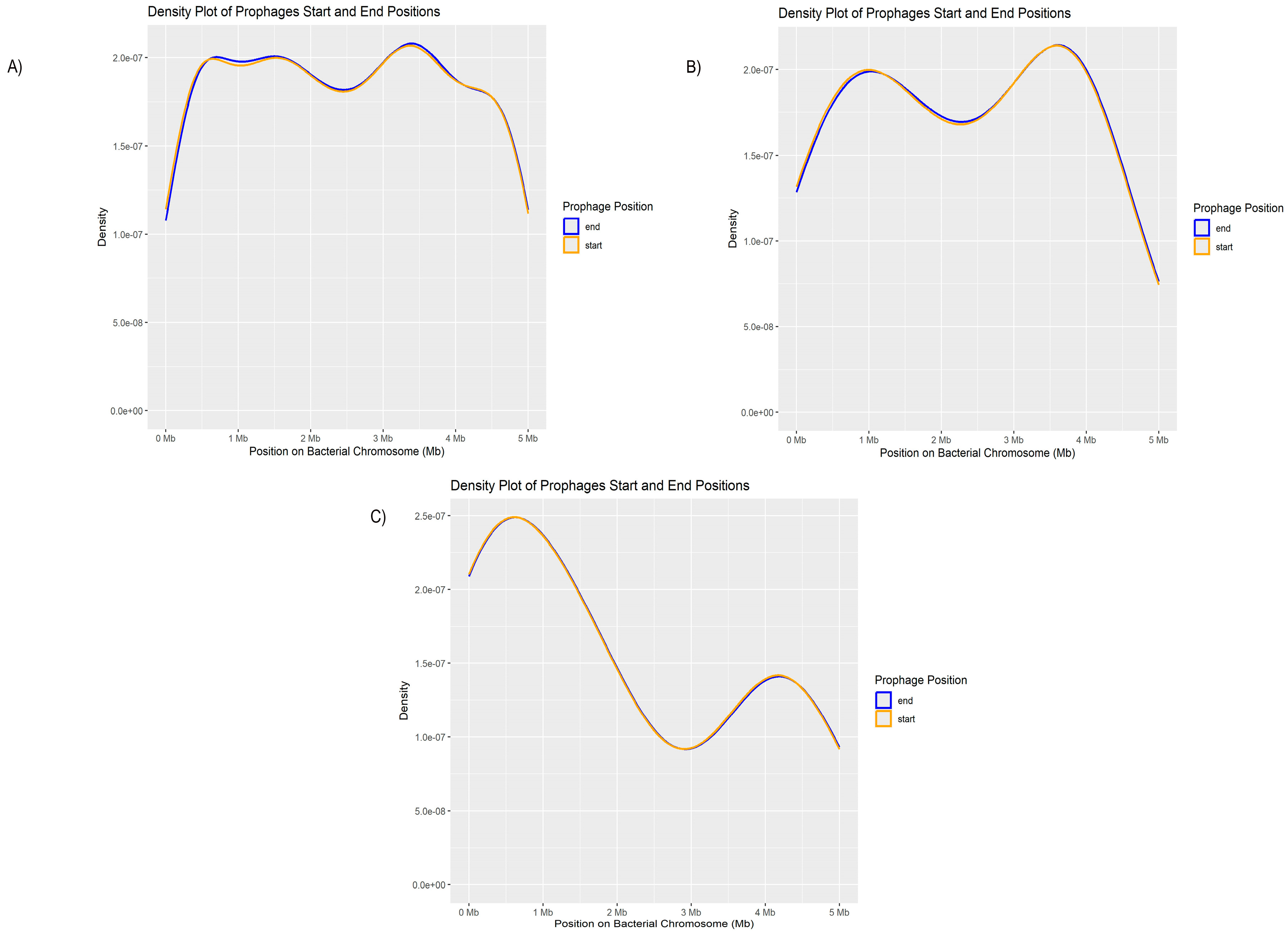 Preprints 159719 g005