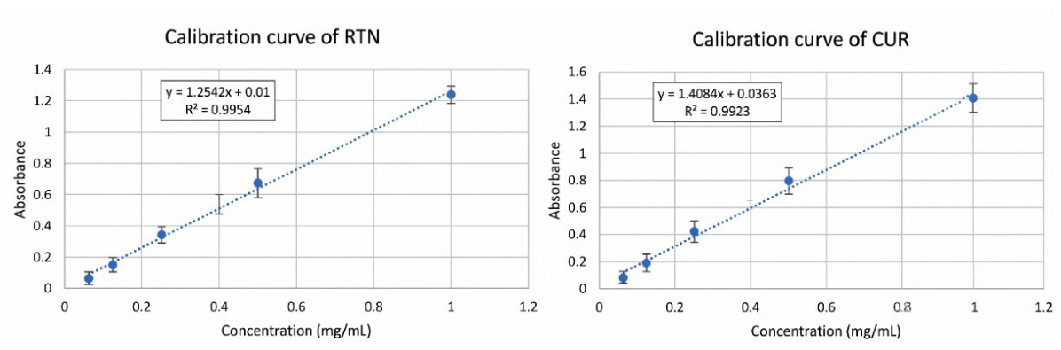 Preprints 223326 g001