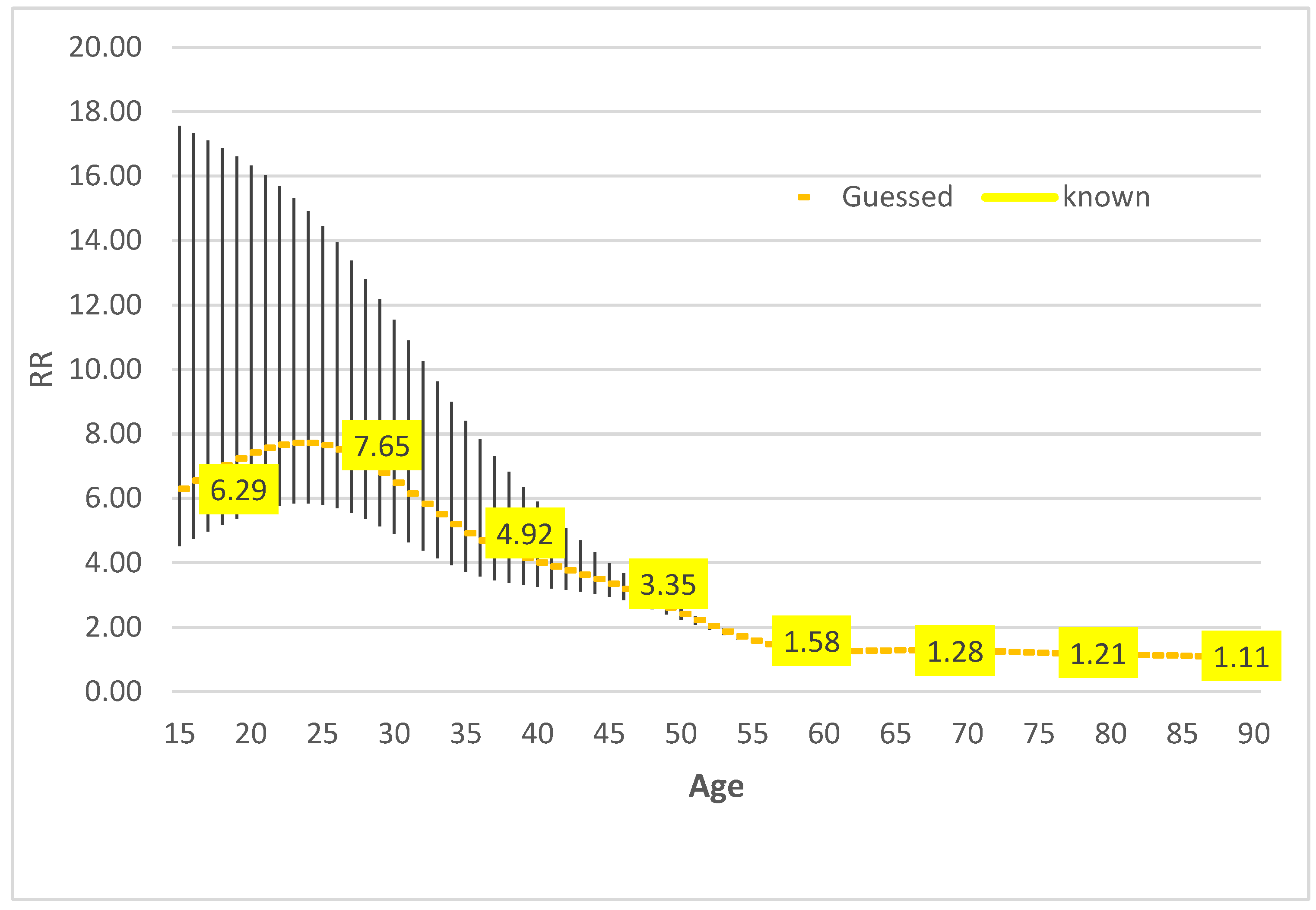 Preprints 197931 g002