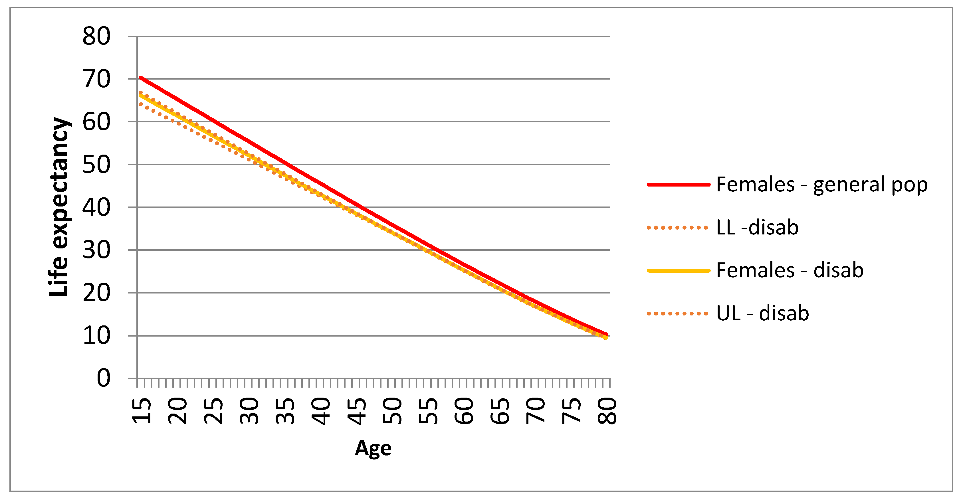 Preprints 197931 g003