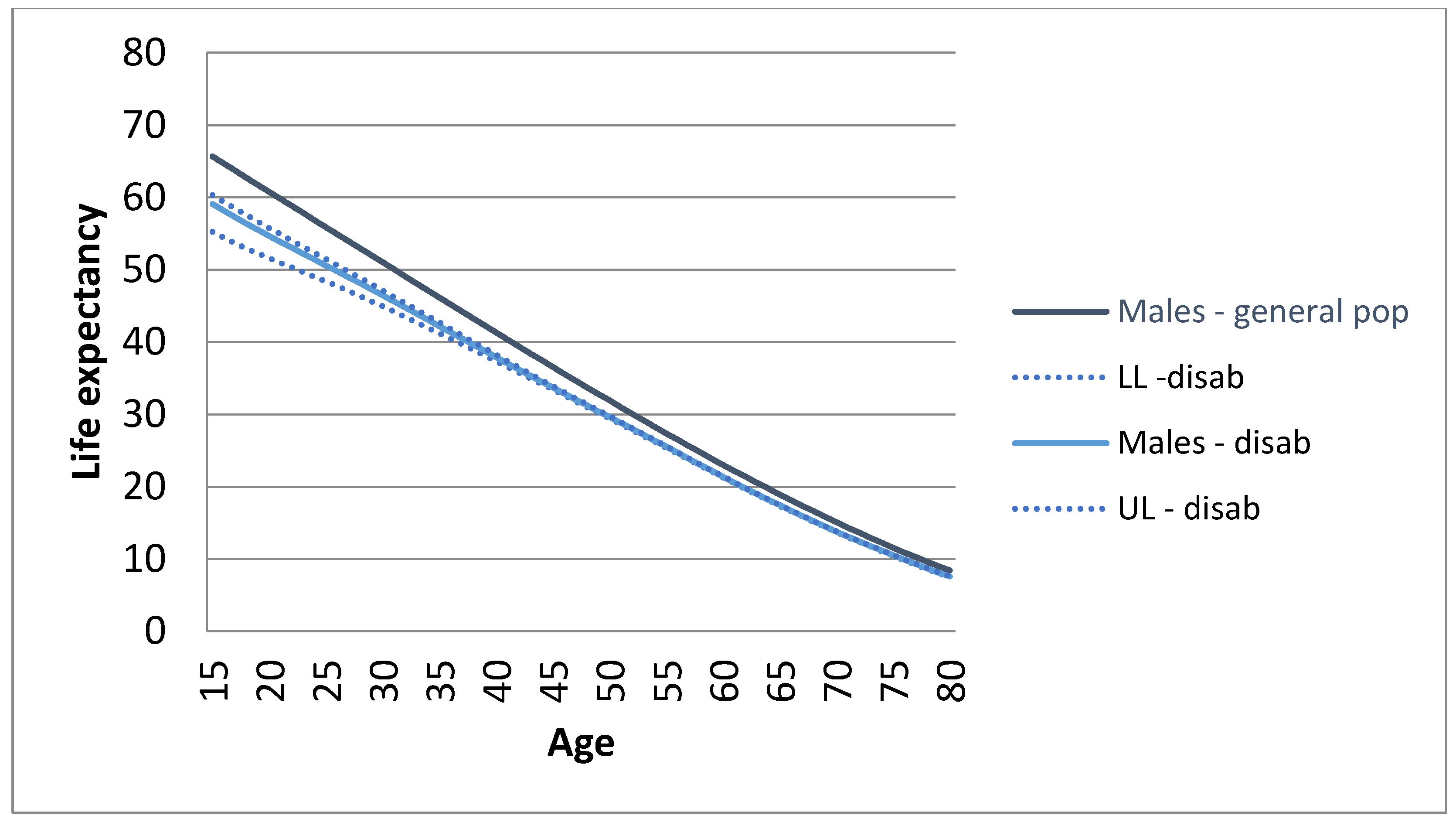 Preprints 197931 g004