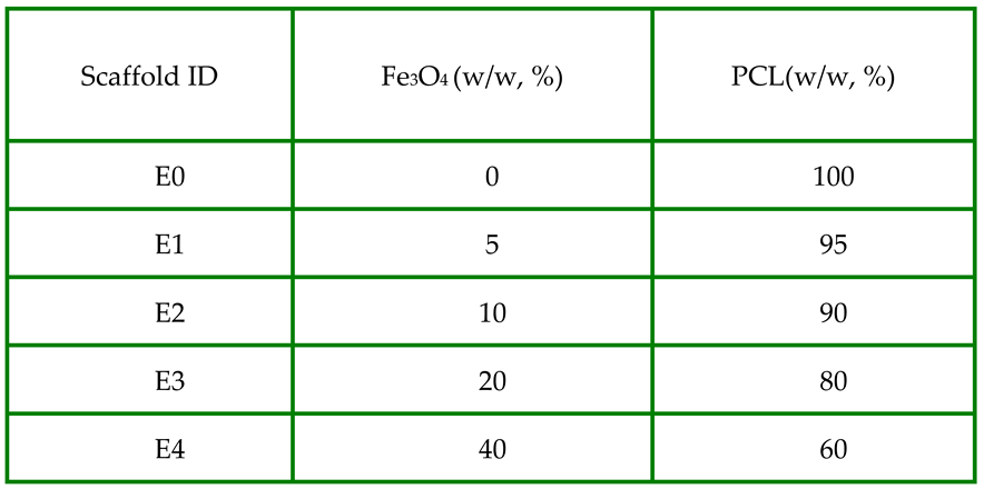 Preprints 147601 i001