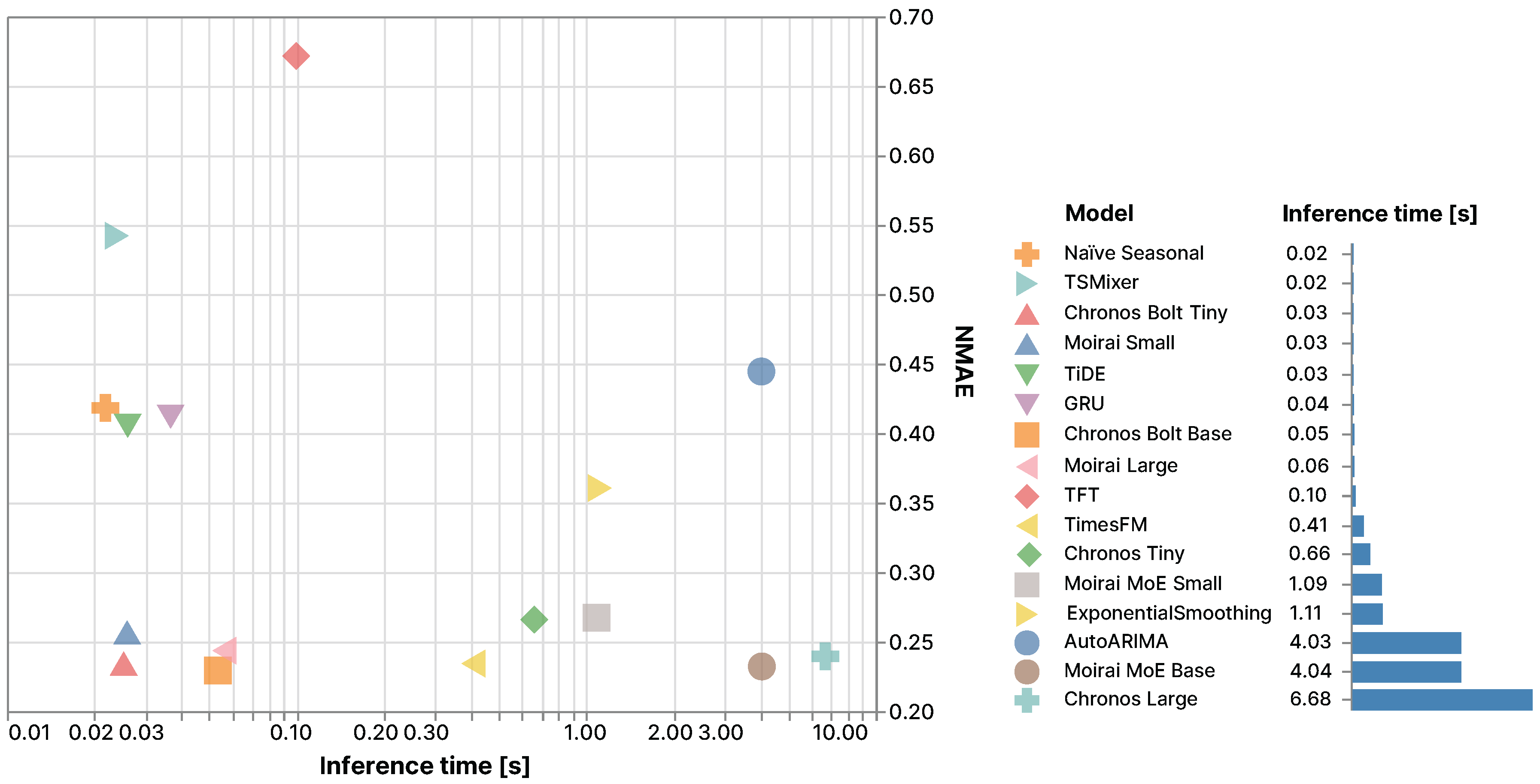 Preprints 166241 g002