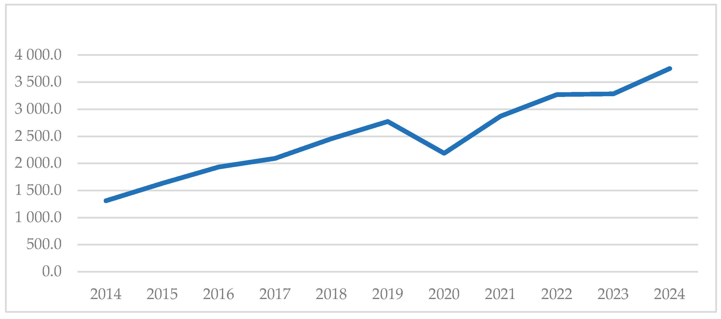 Preprints 191163 g002