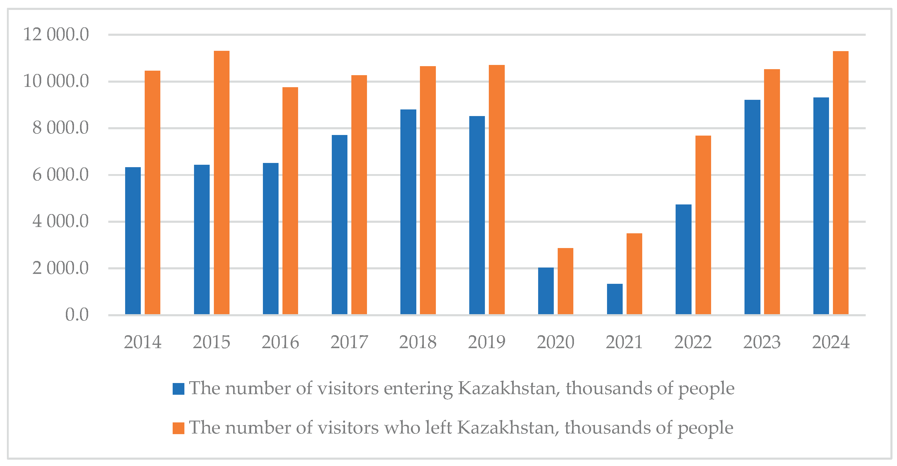 Preprints 191163 g004