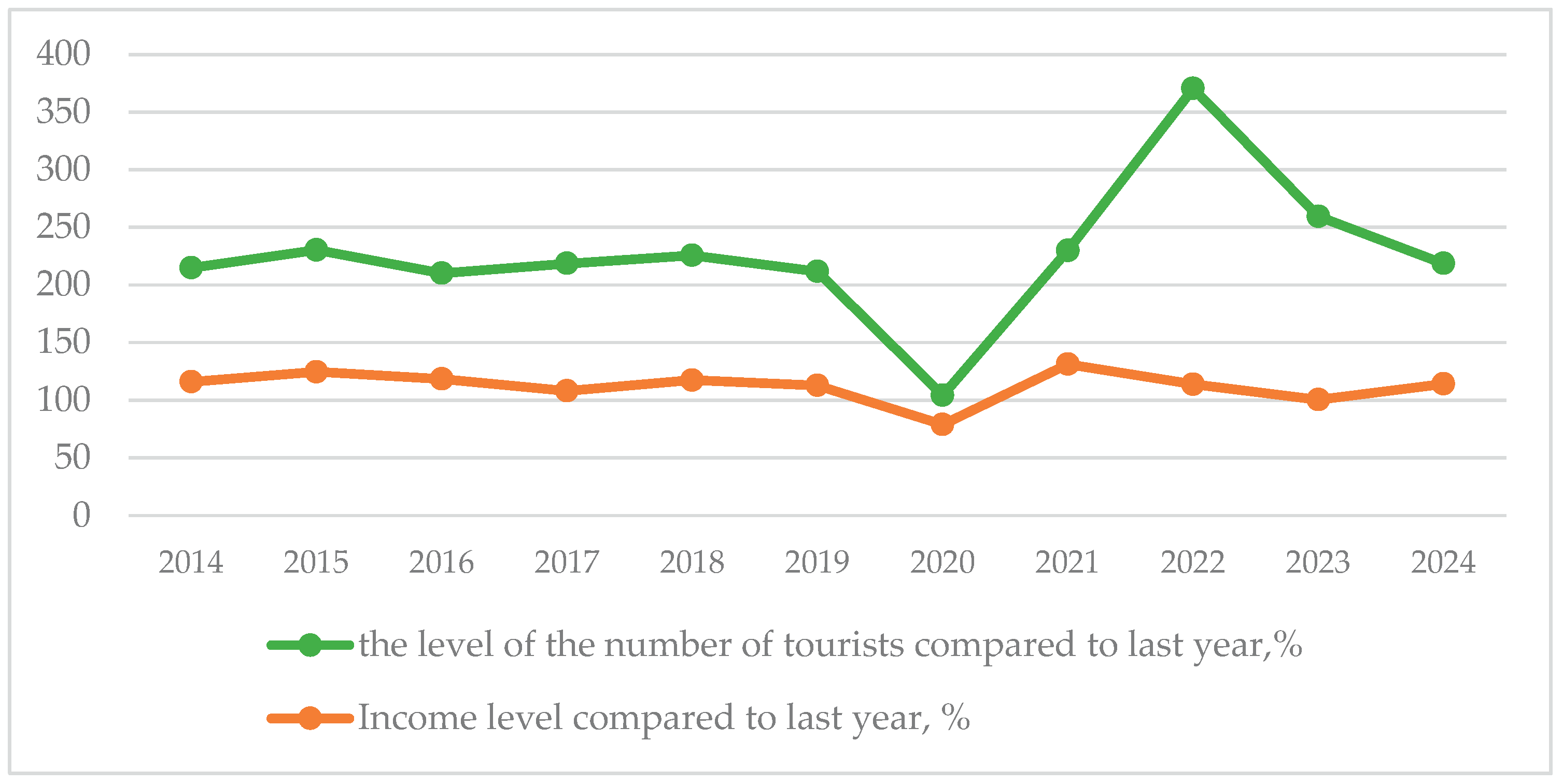 Preprints 191163 g005