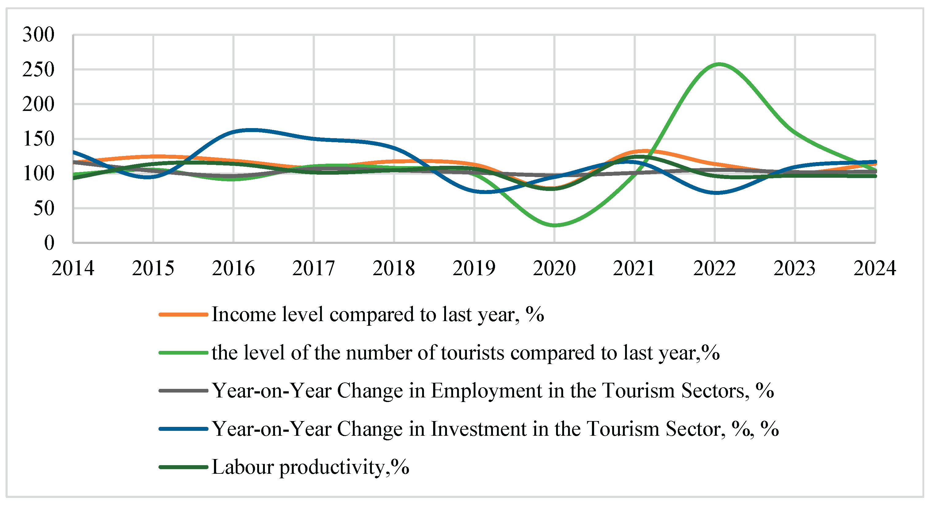 Preprints 191163 g006