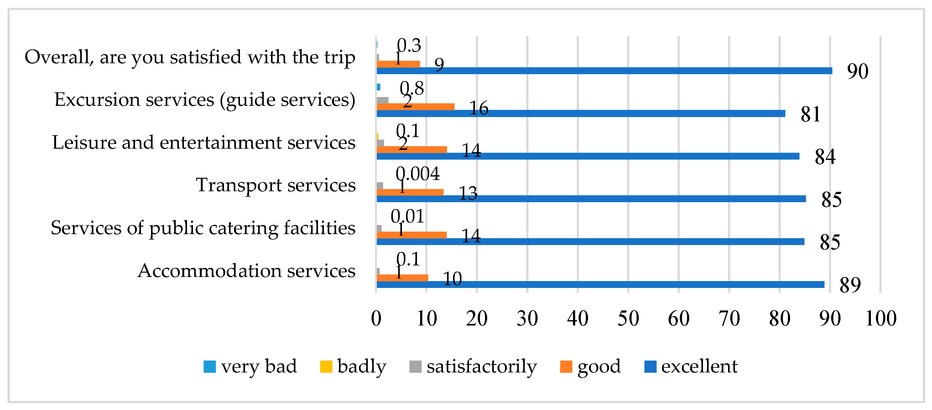 Preprints 191163 g007