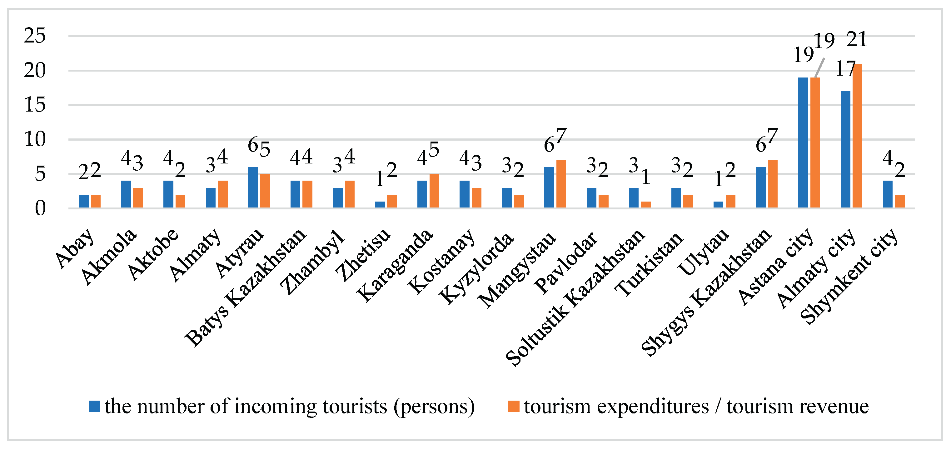 Preprints 191163 g008