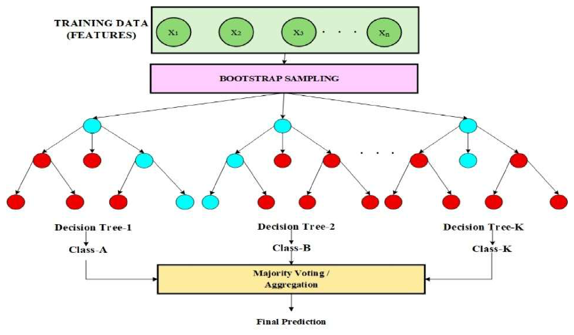 Preprints 217731 g003 Preprints 217731 g003
