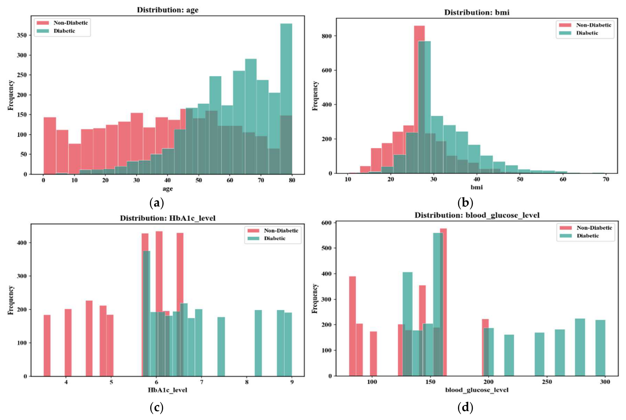 Preprints 217731 g005 Preprints 217731 g005